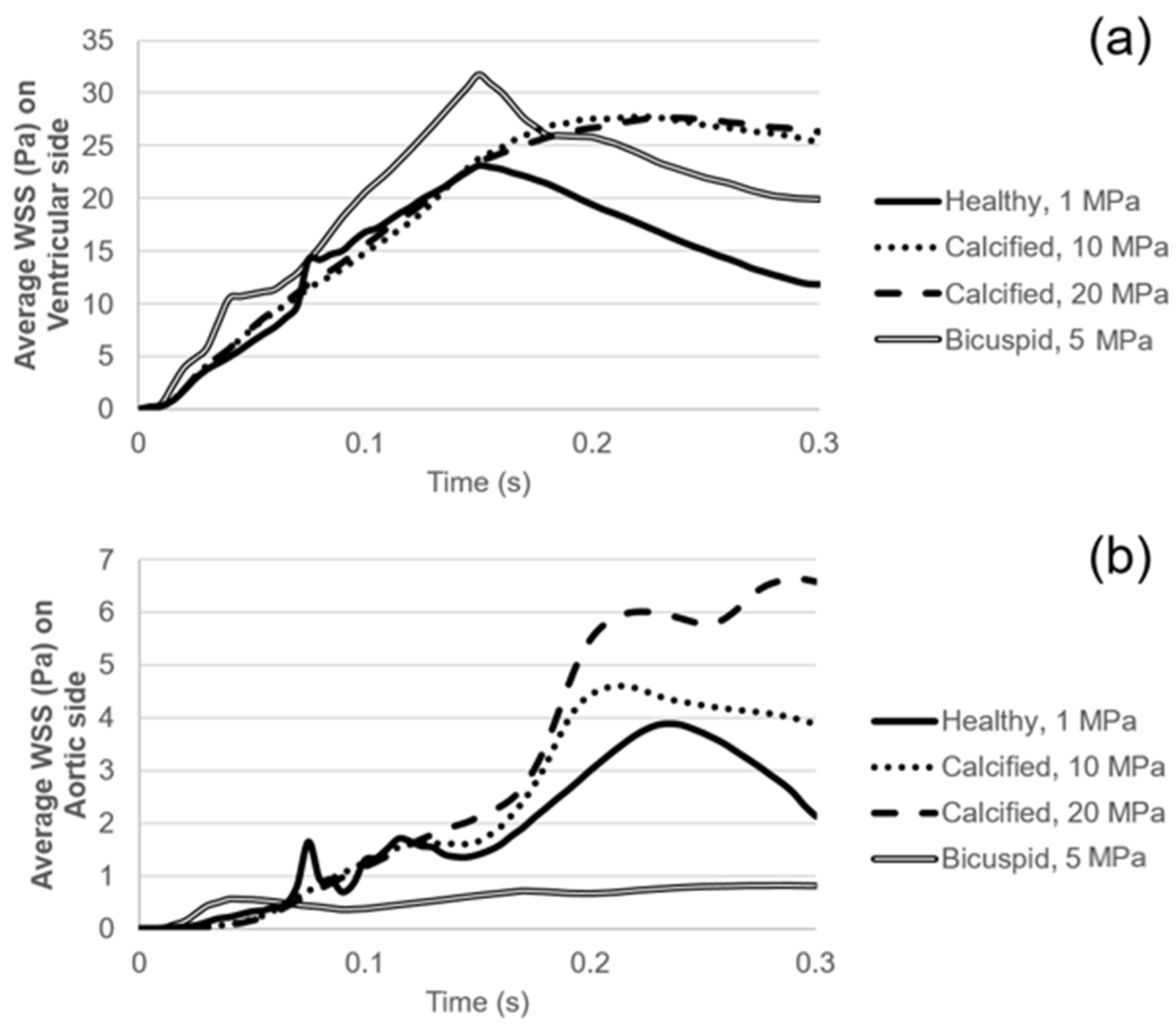 Fluids 06 00287 g007 550