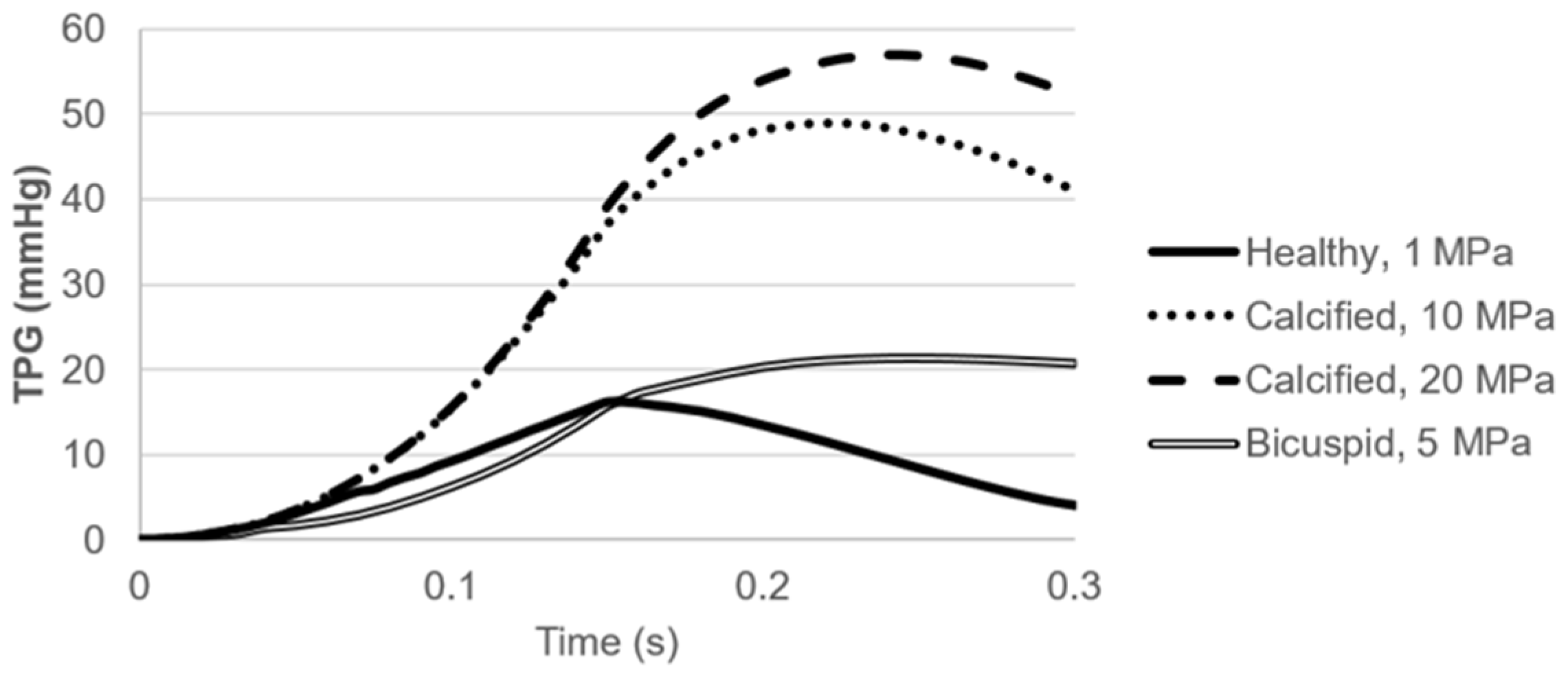 Fluids 06 00287 g011 550