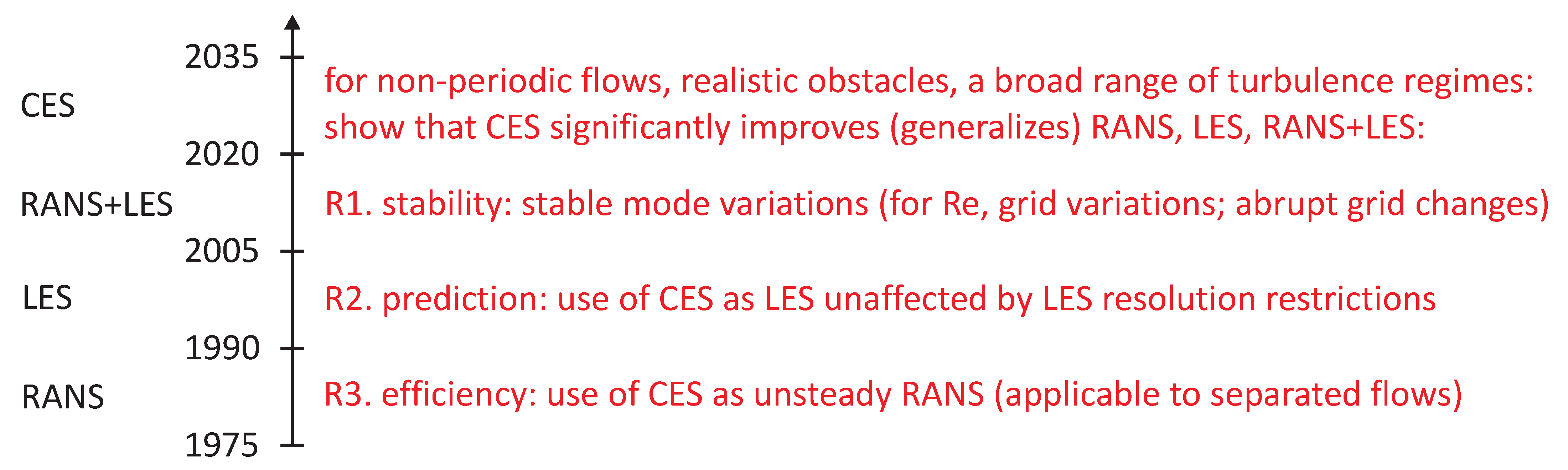 Fluids 06 00288 g001