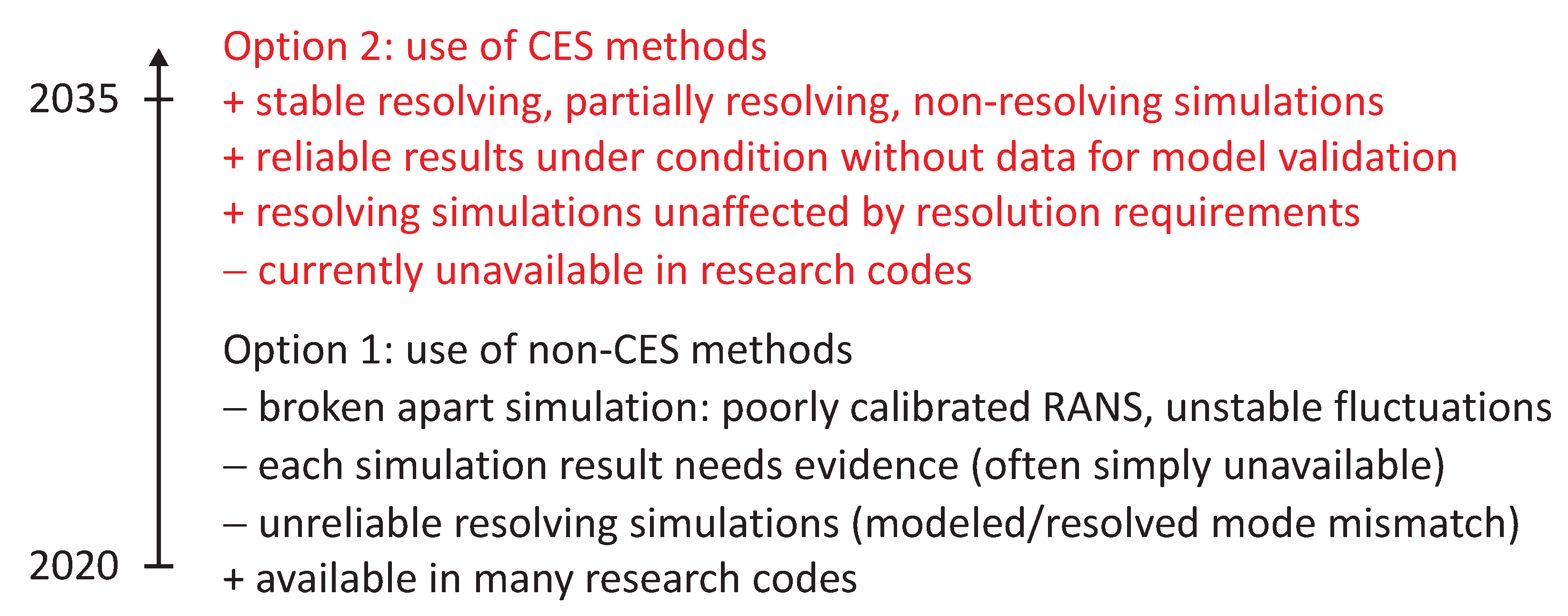Fluids 06 00288 g002