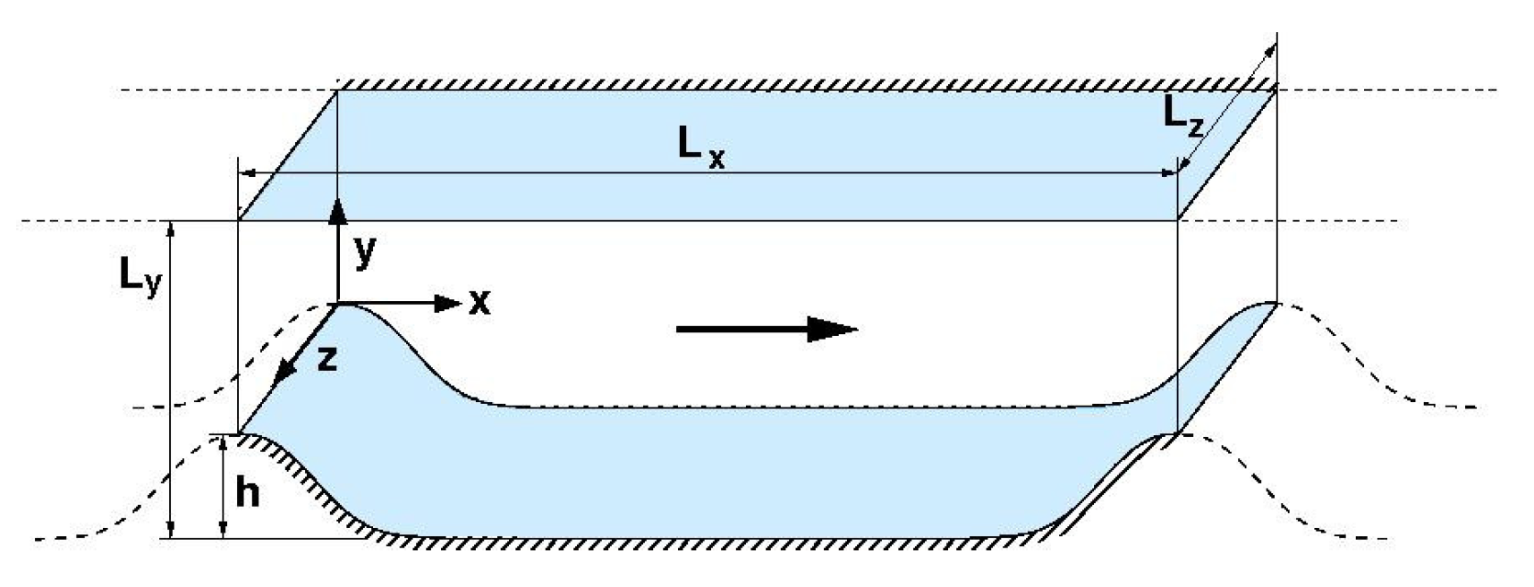Fluids 06 00288 g005
