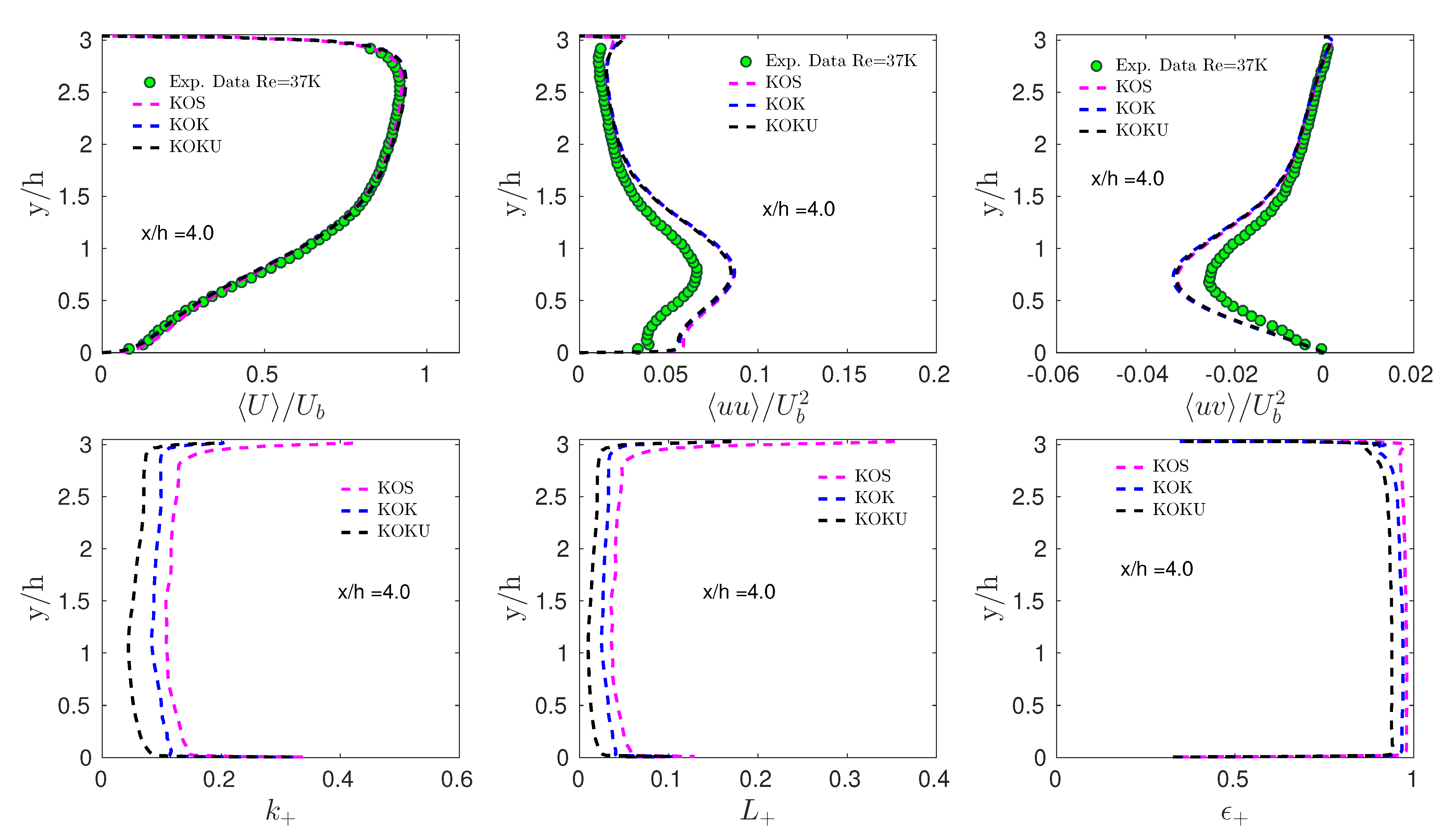 Fluids 06 00288 g006