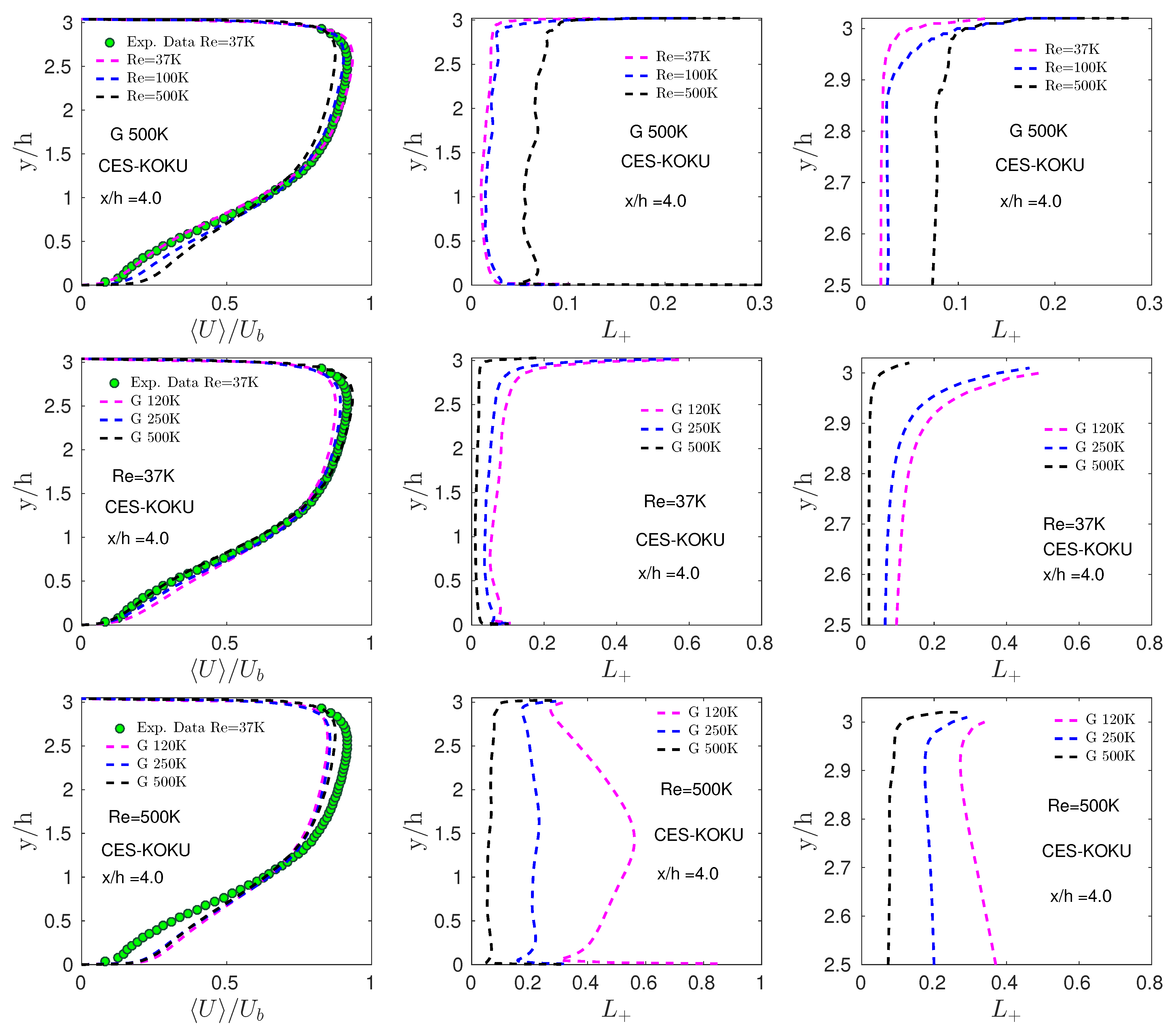 Fluids 06 00288 g007