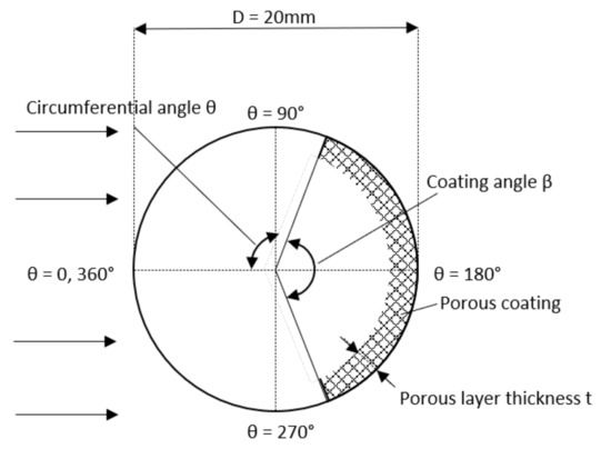 Fluids Special Issue Convection In Fluid And Porous Media
