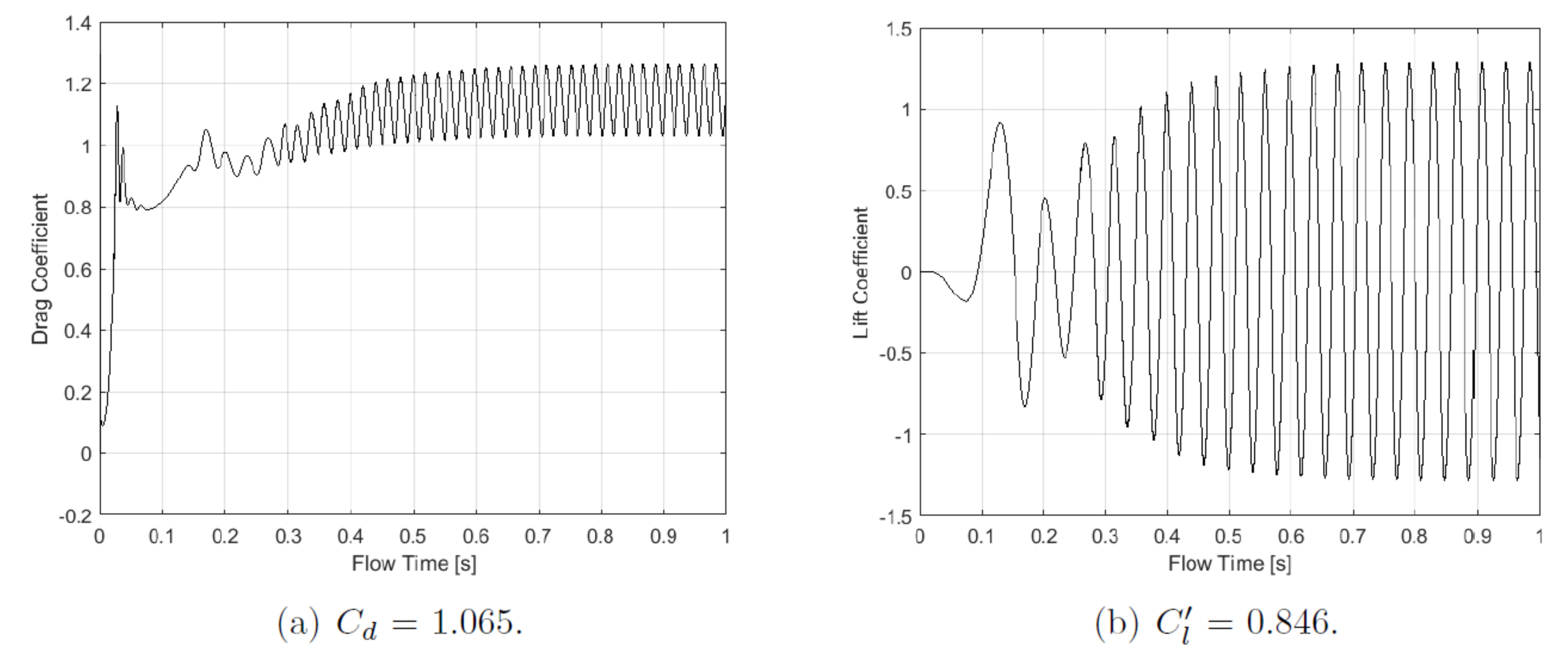 Fluids 06 00289 g002 550