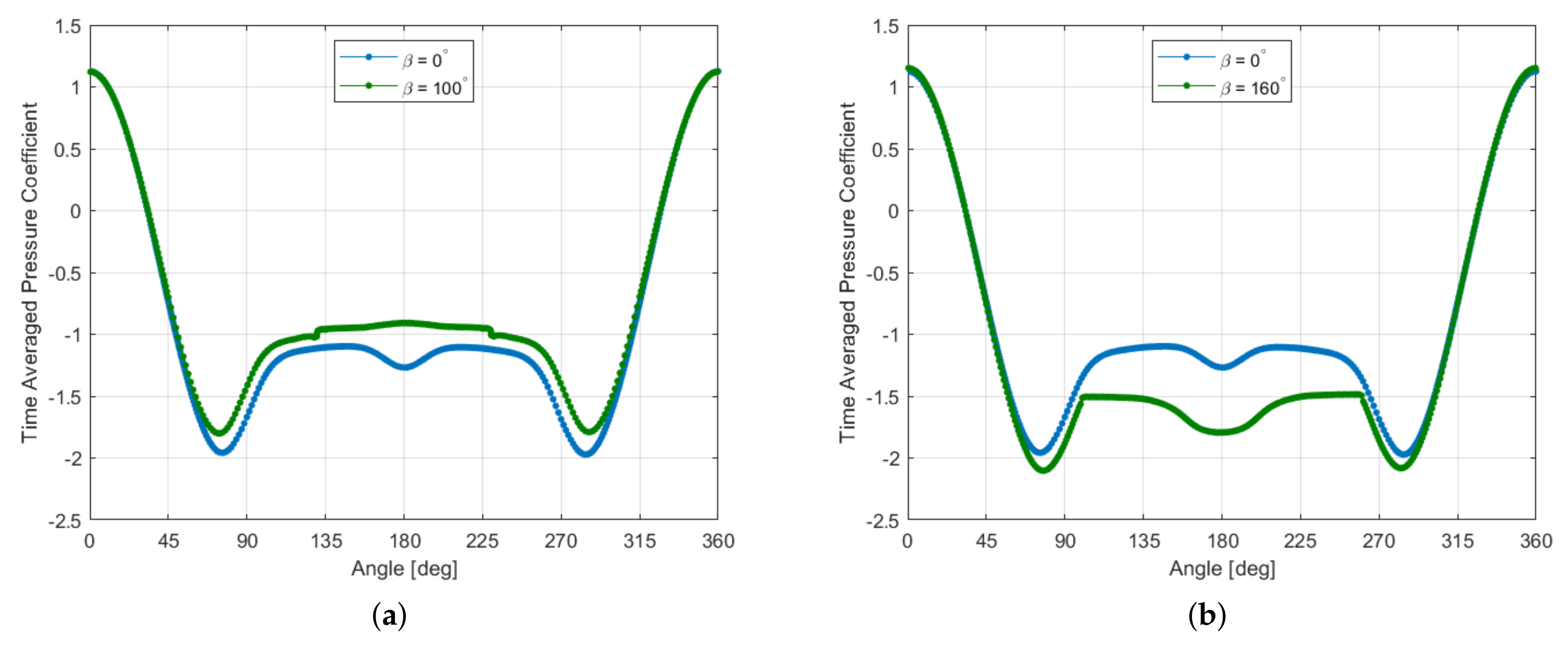 Fluids 06 00289 g004 550