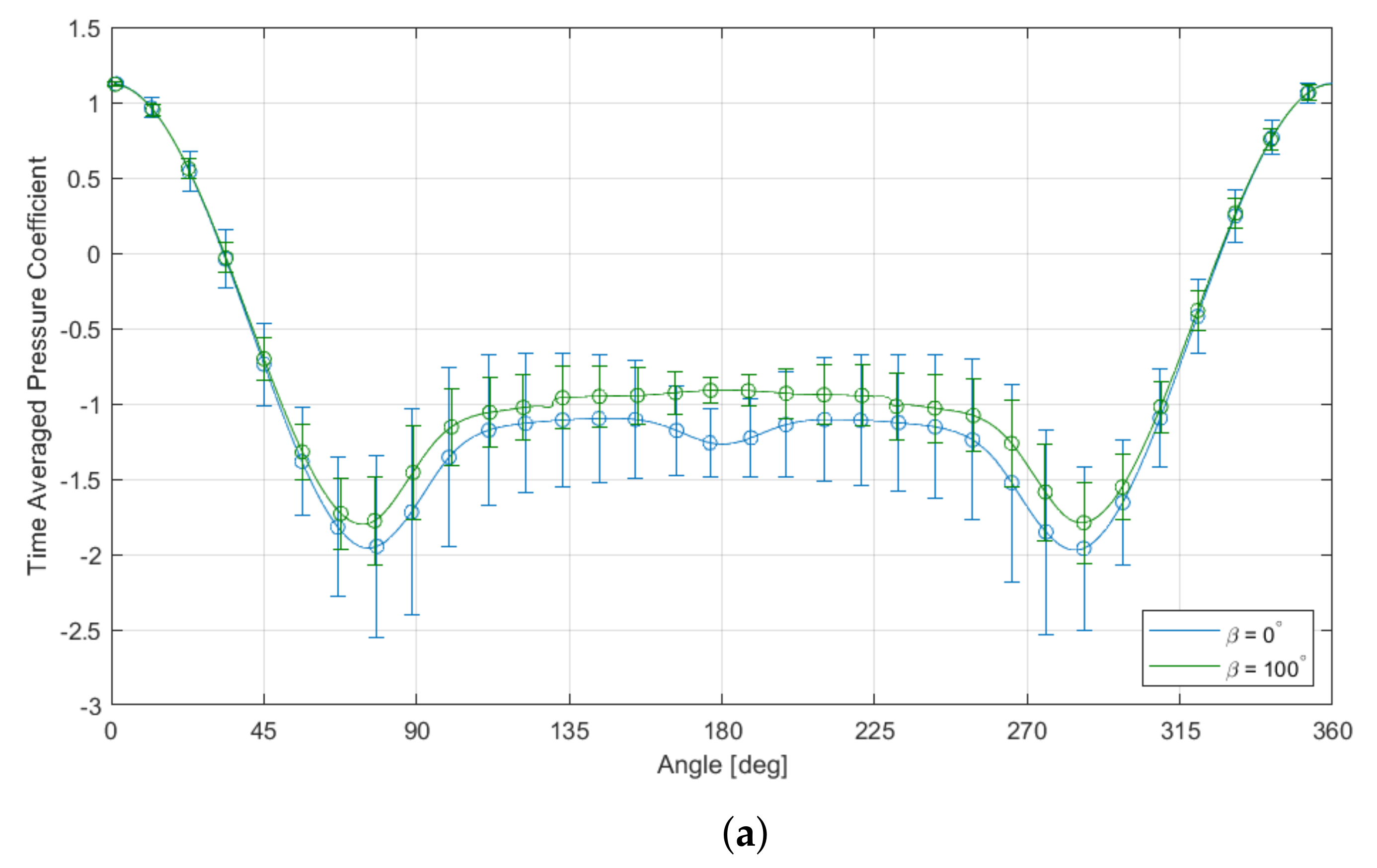 Fluids 06 00289 g005a 550