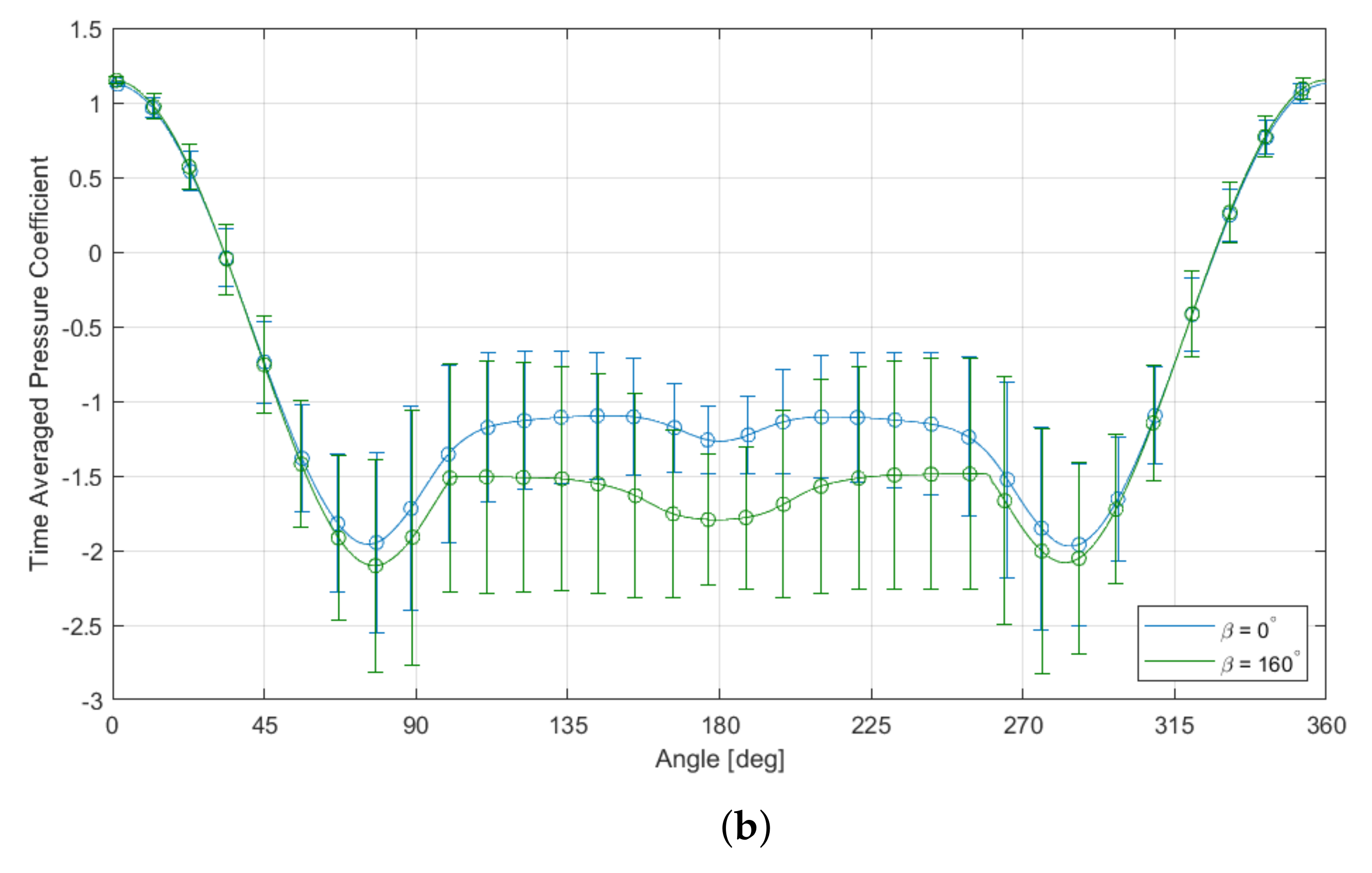 Fluids 06 00289 g005b 550
