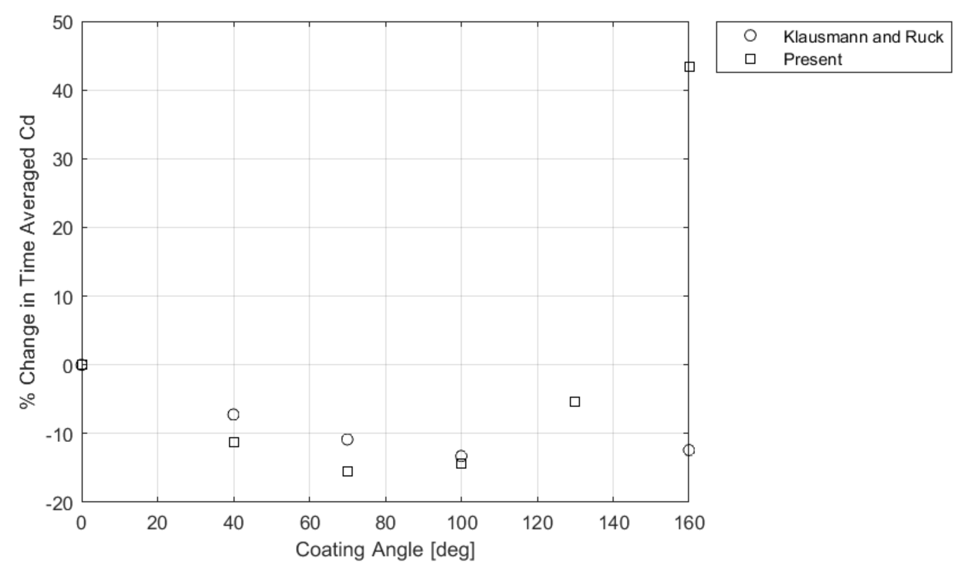 Fluids 06 00289 g006 550