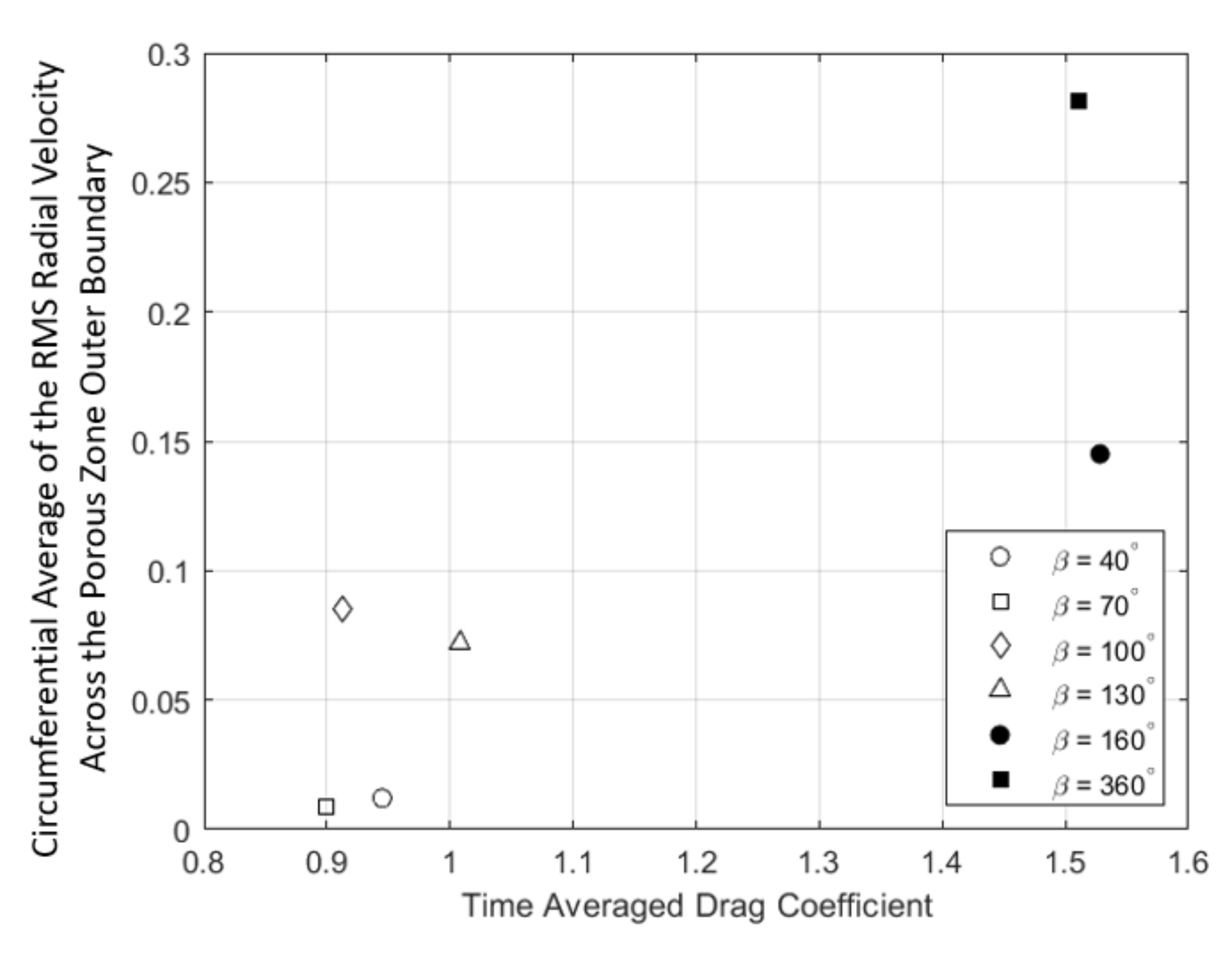 Fluids 06 00289 g008 550