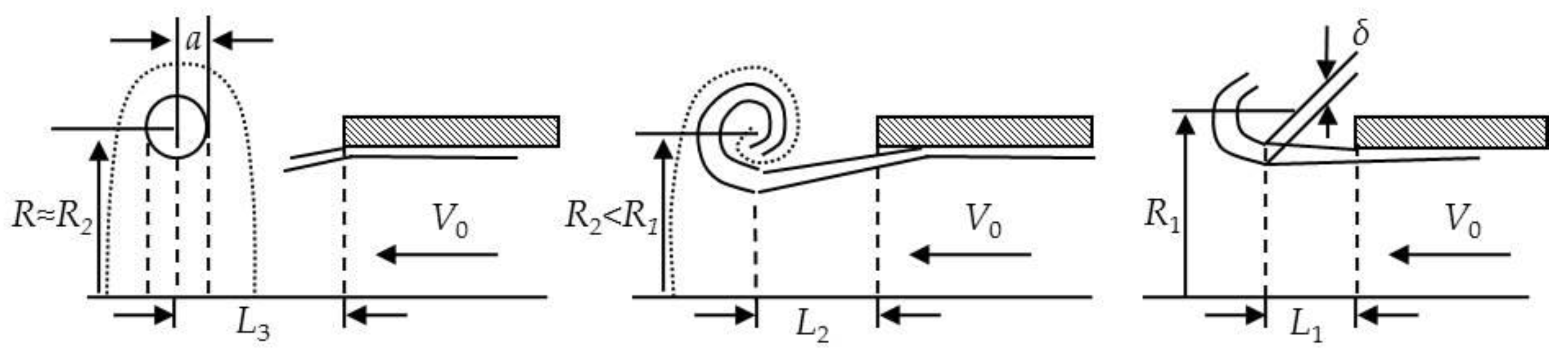 Fluids 06 00290 g009