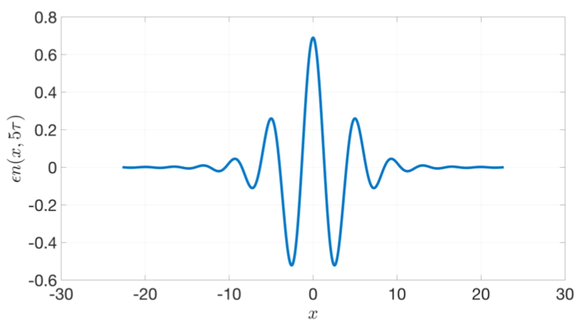 Fluids 06 00291 g003 550