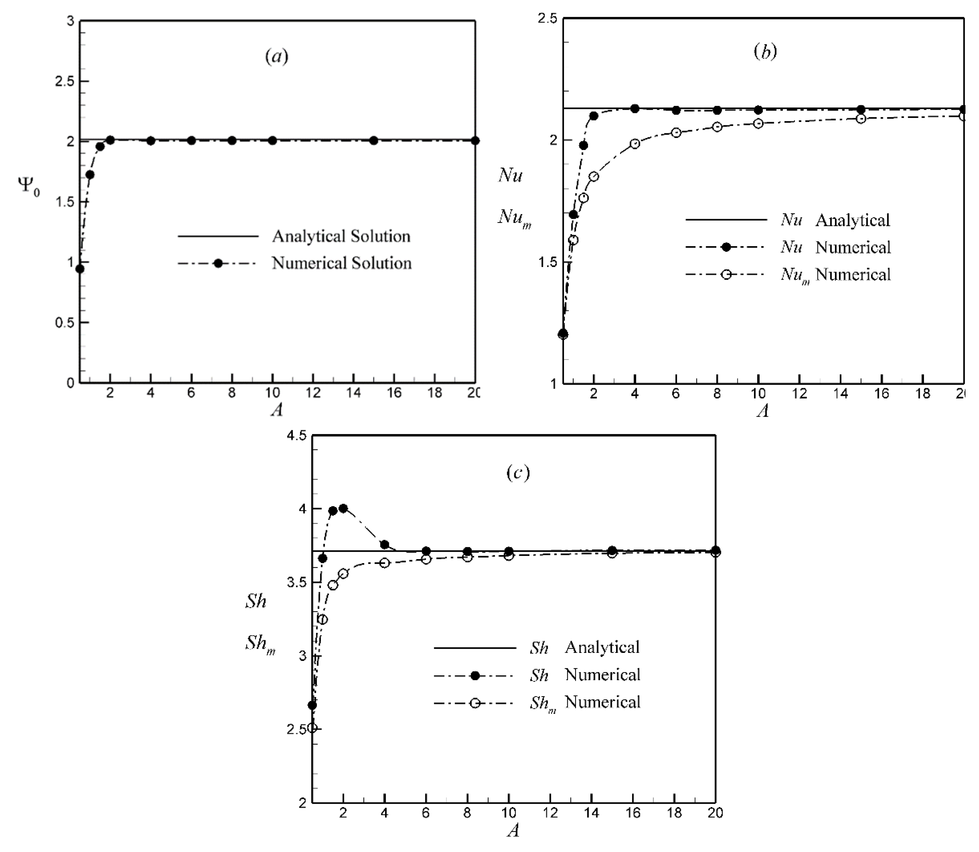 Fluids 06 00292 g004