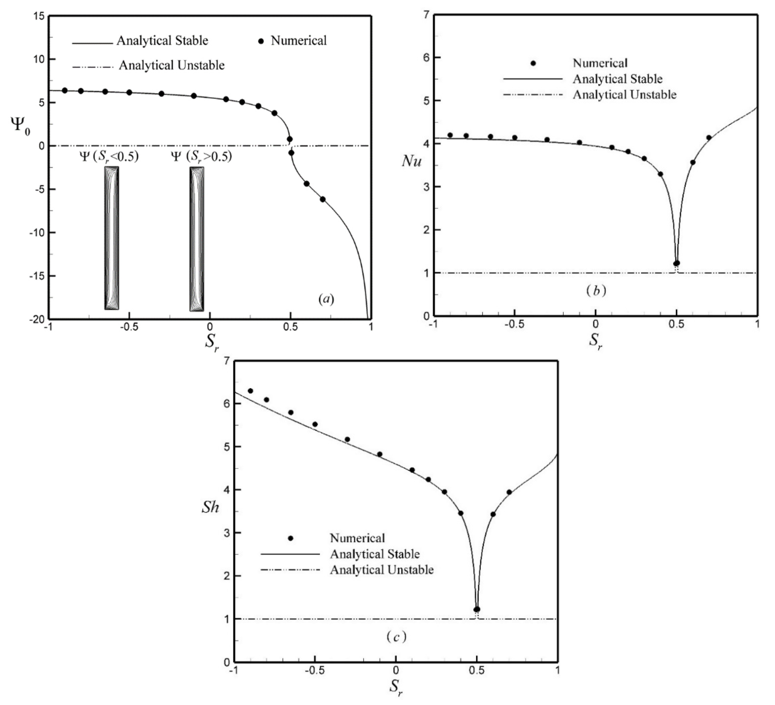 Fluids 06 00292 g011