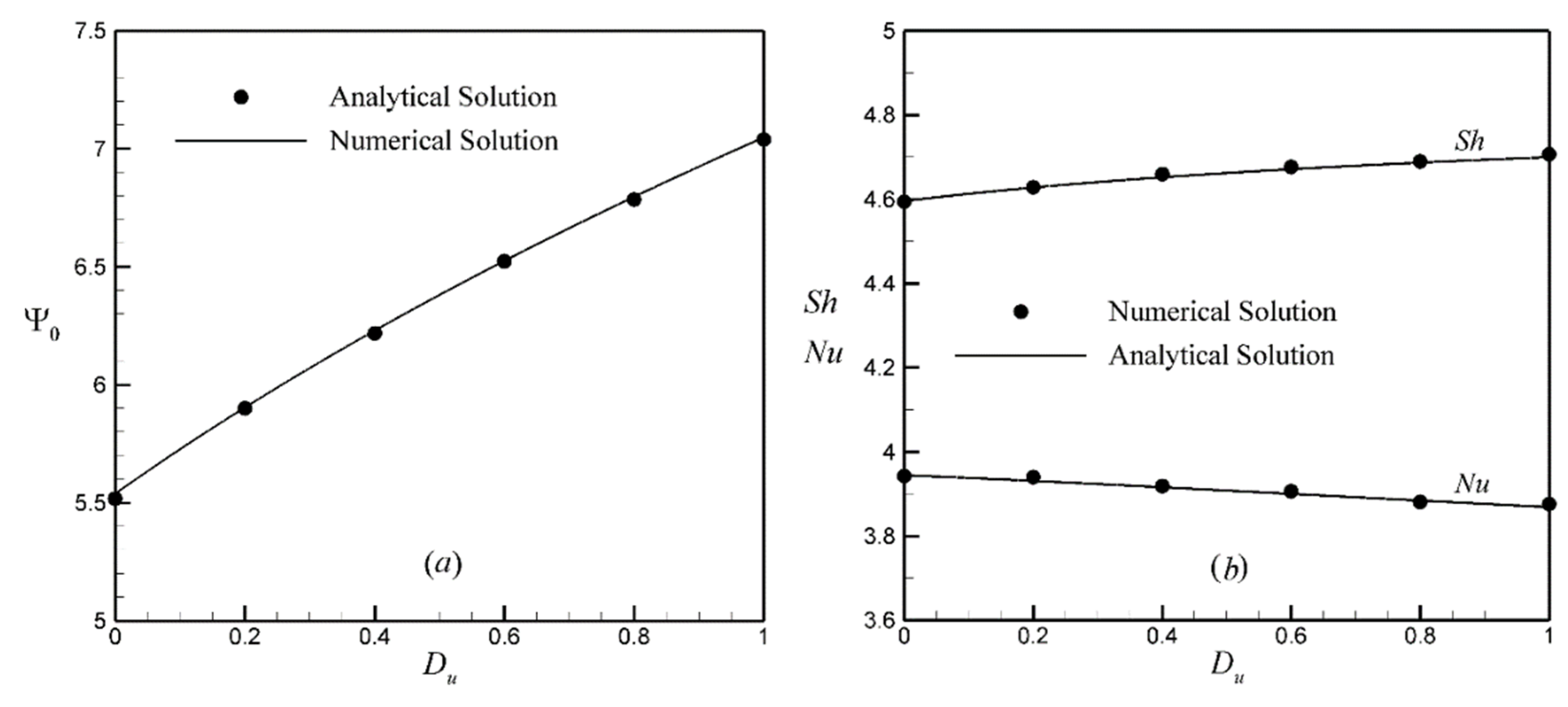 Fluids 06 00292 g012