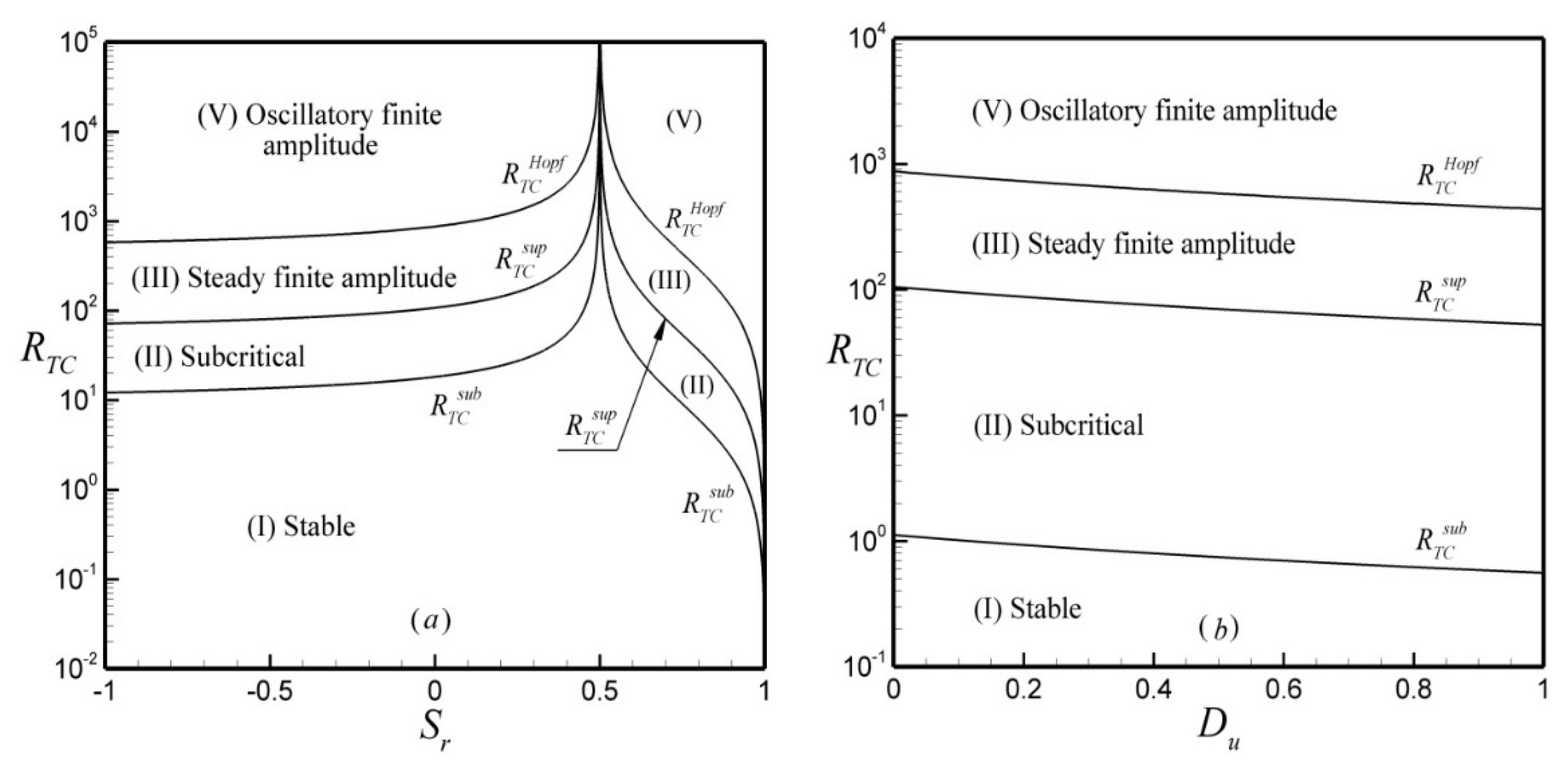 Fluids 06 00292 g013