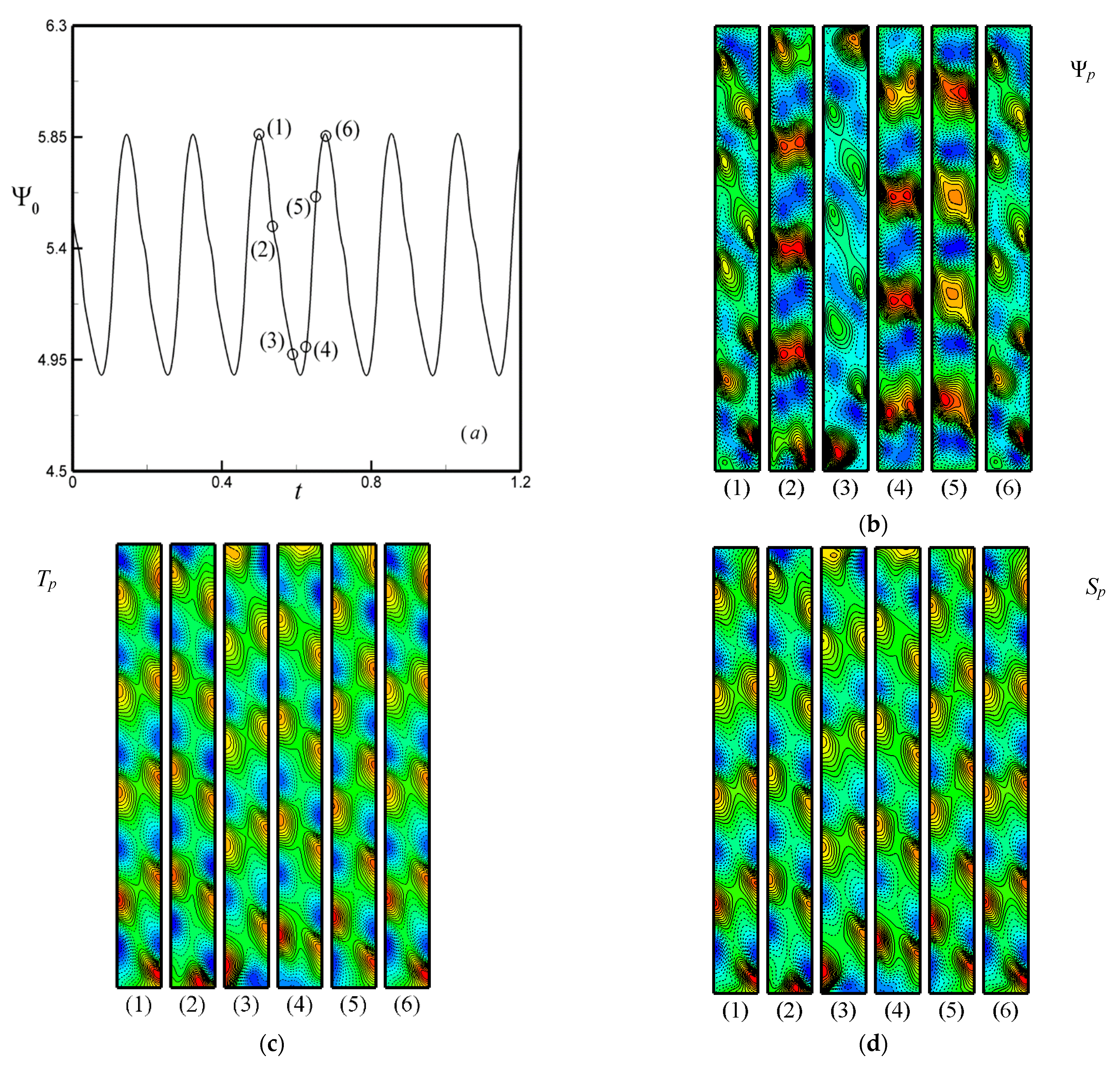 Fluids 06 00292 g016