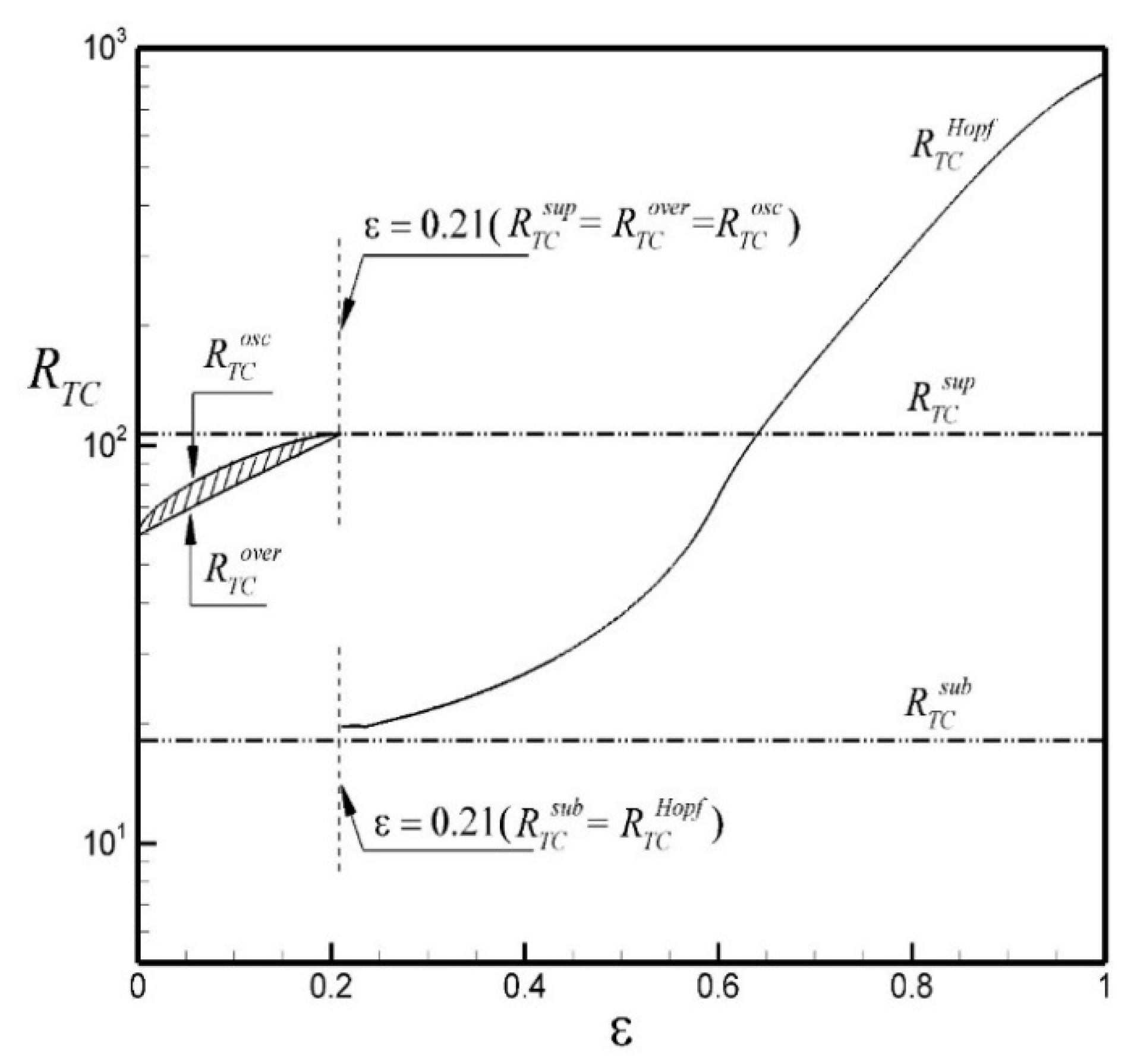 Fluids 06 00292 g017