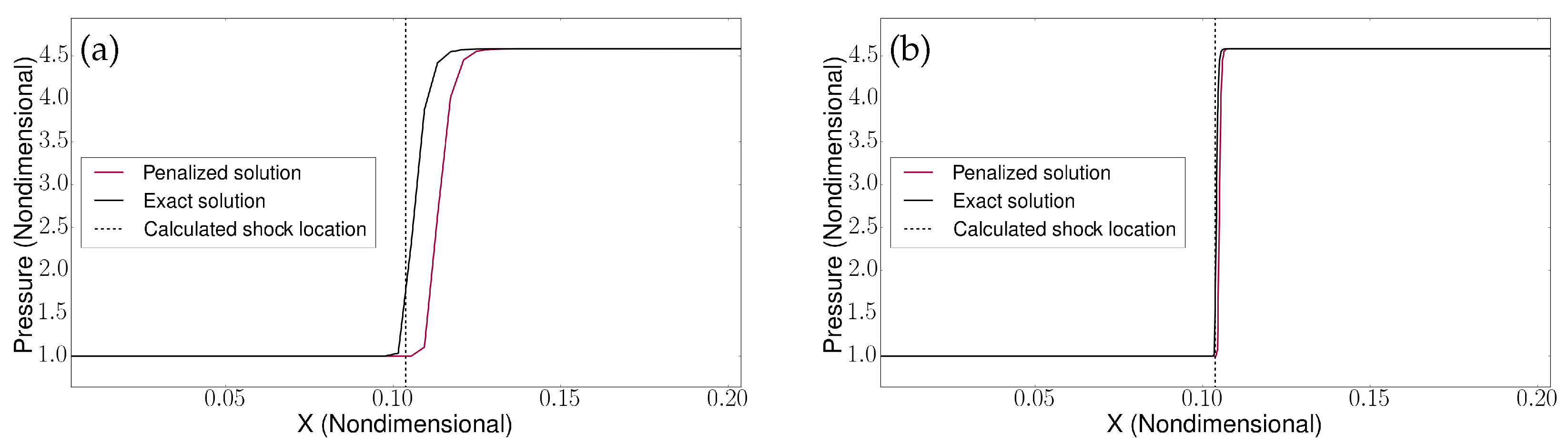 Fluids 06 00293 g003 Fluids 06 00293 g003