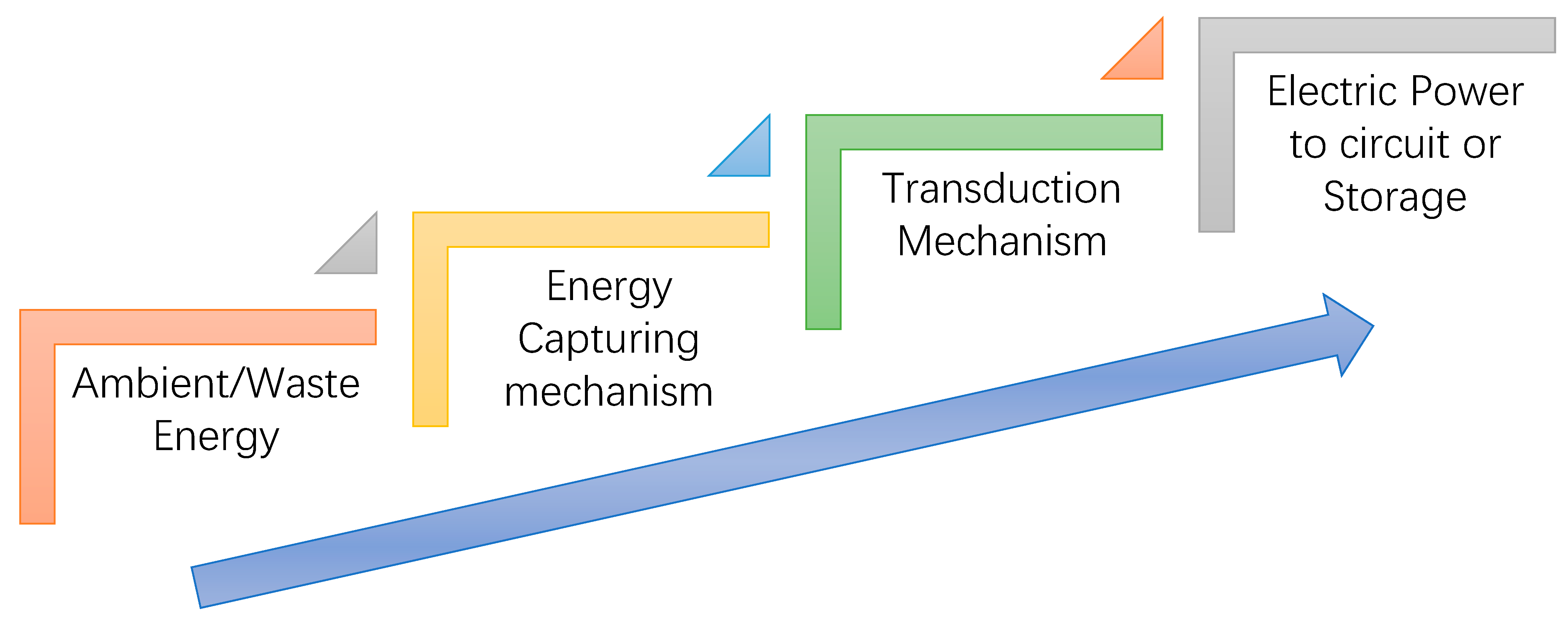 Fluids 06 00295 g001 550