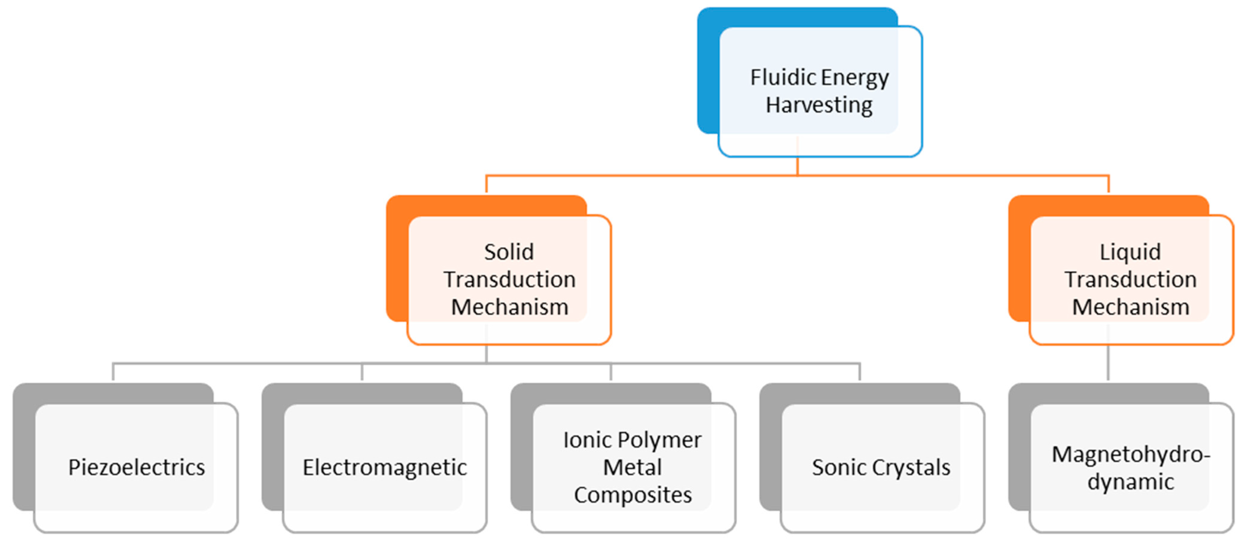 Fluids 06 00295 g002 550