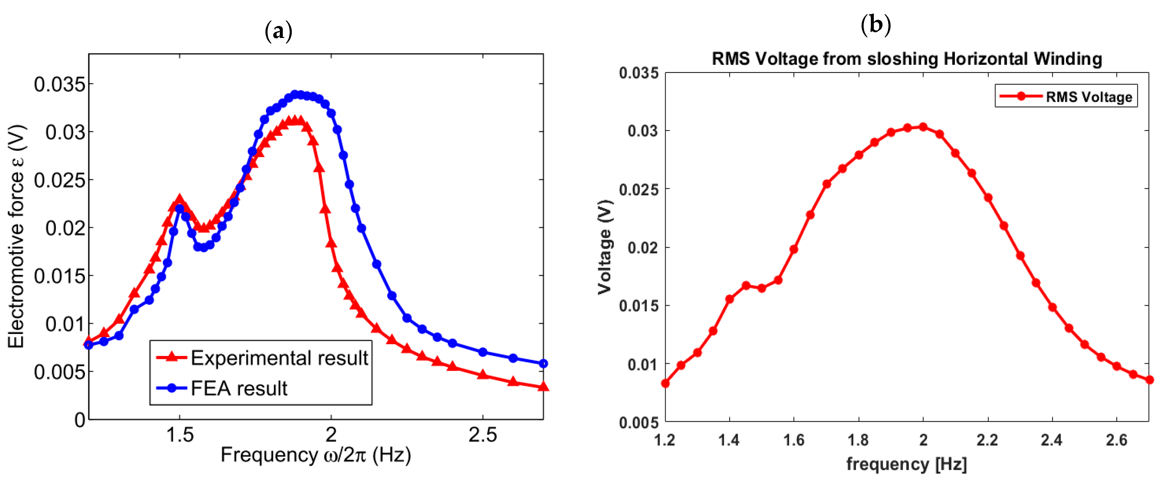 Fluids 06 00295 g007 550