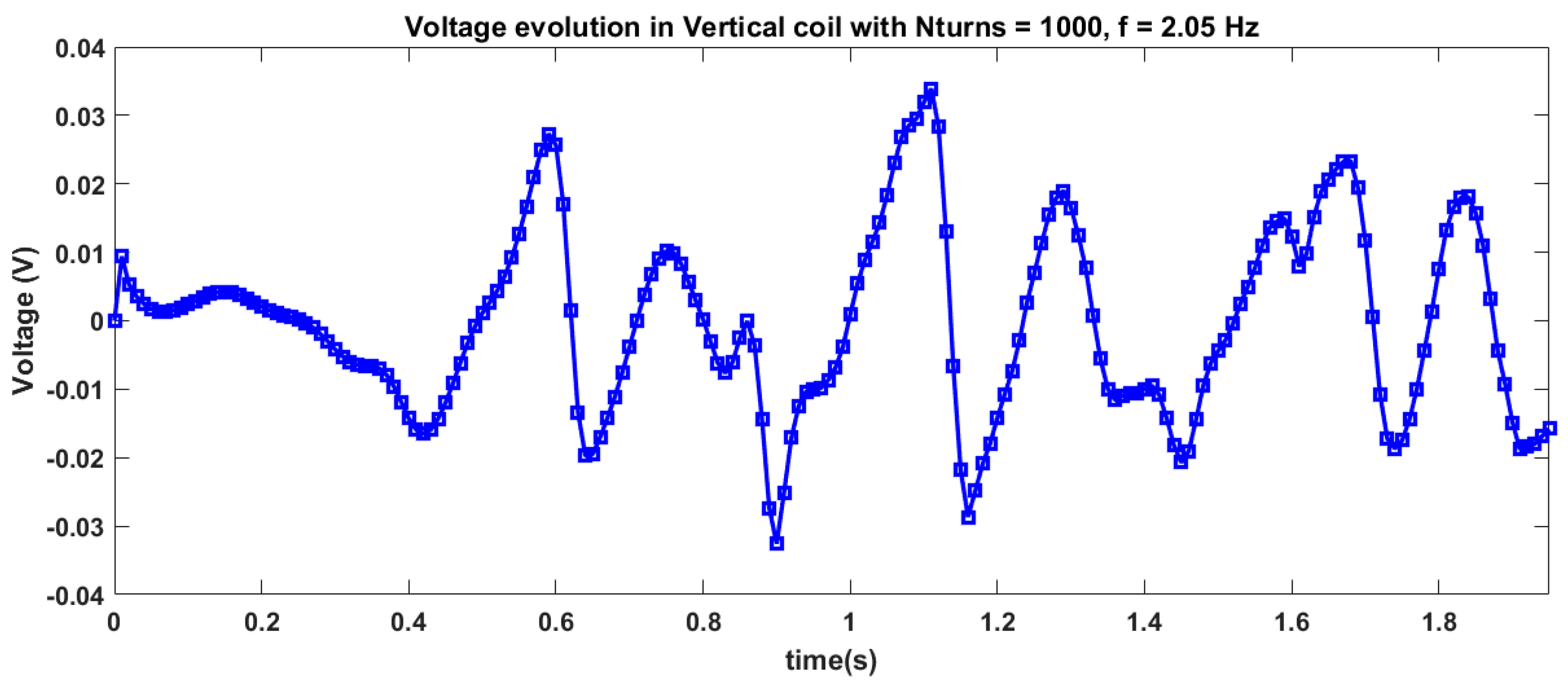 Fluids 06 00295 g0a34 550