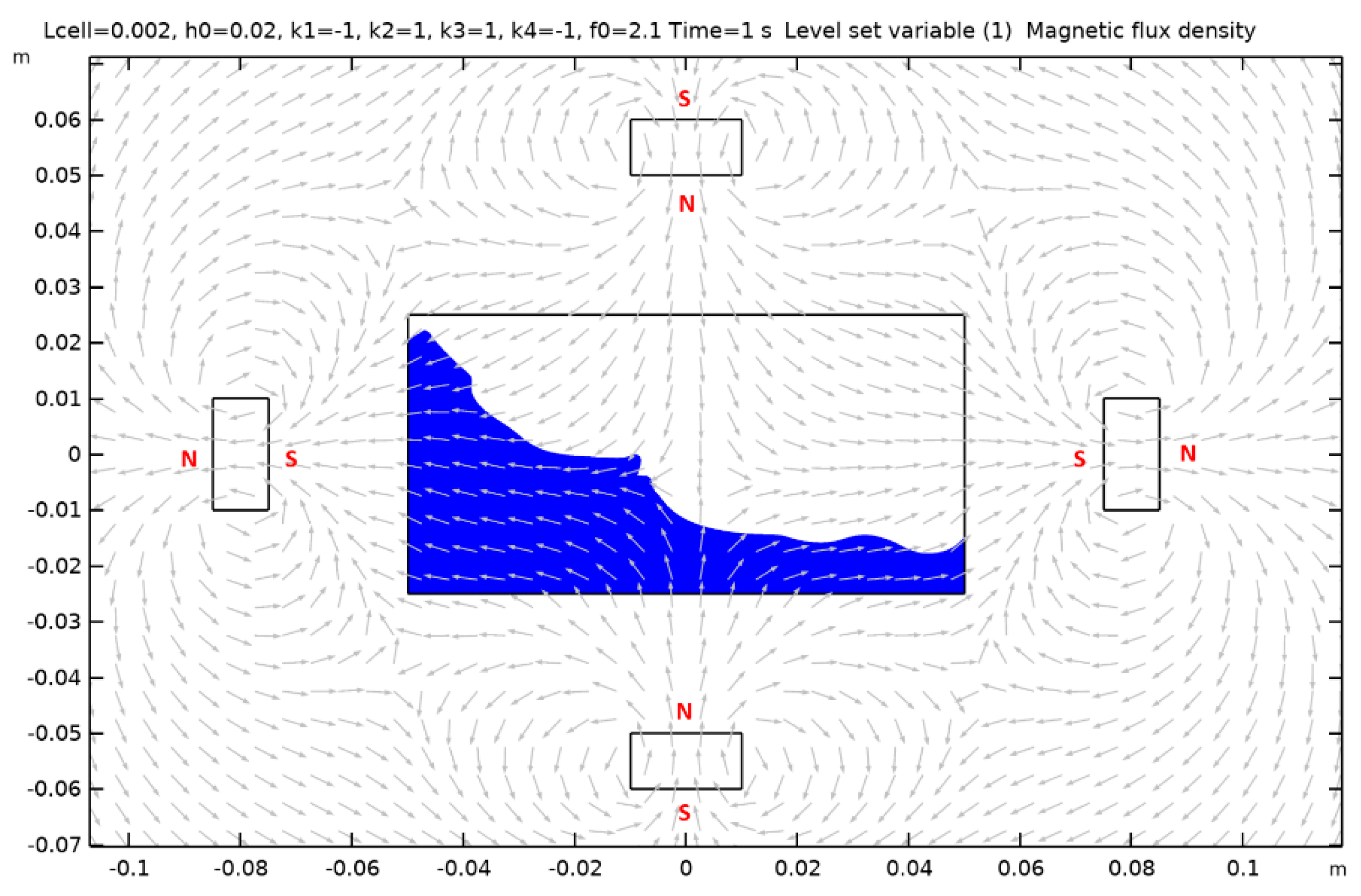 Fluids 06 00295 g0a6 550