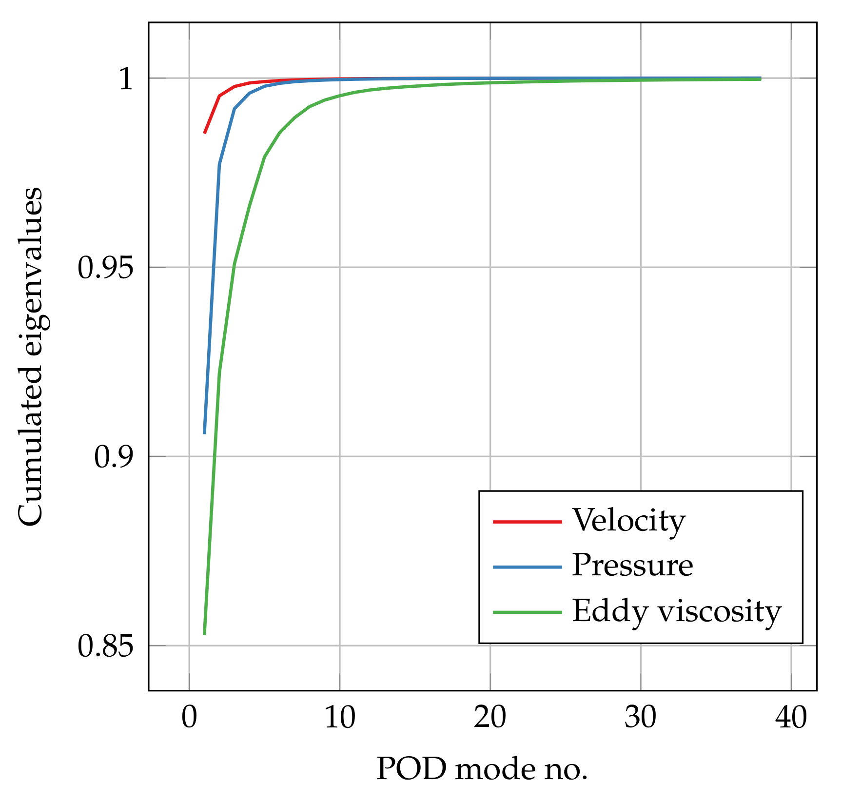 Fluids 06 00296 g007 Fluids 06 00296 g007