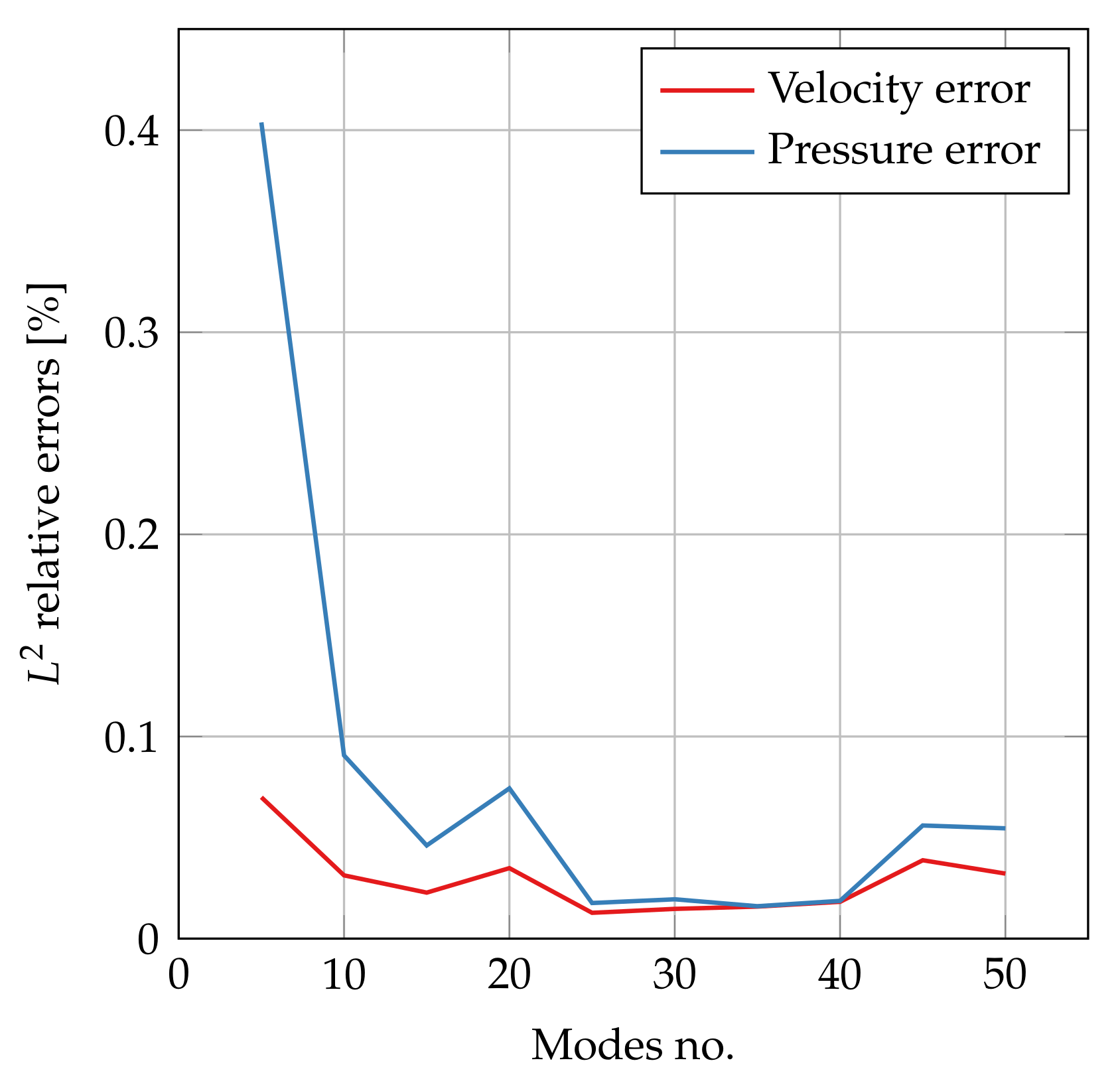 Fluids 06 00296 g012 Fluids 06 00296 g012