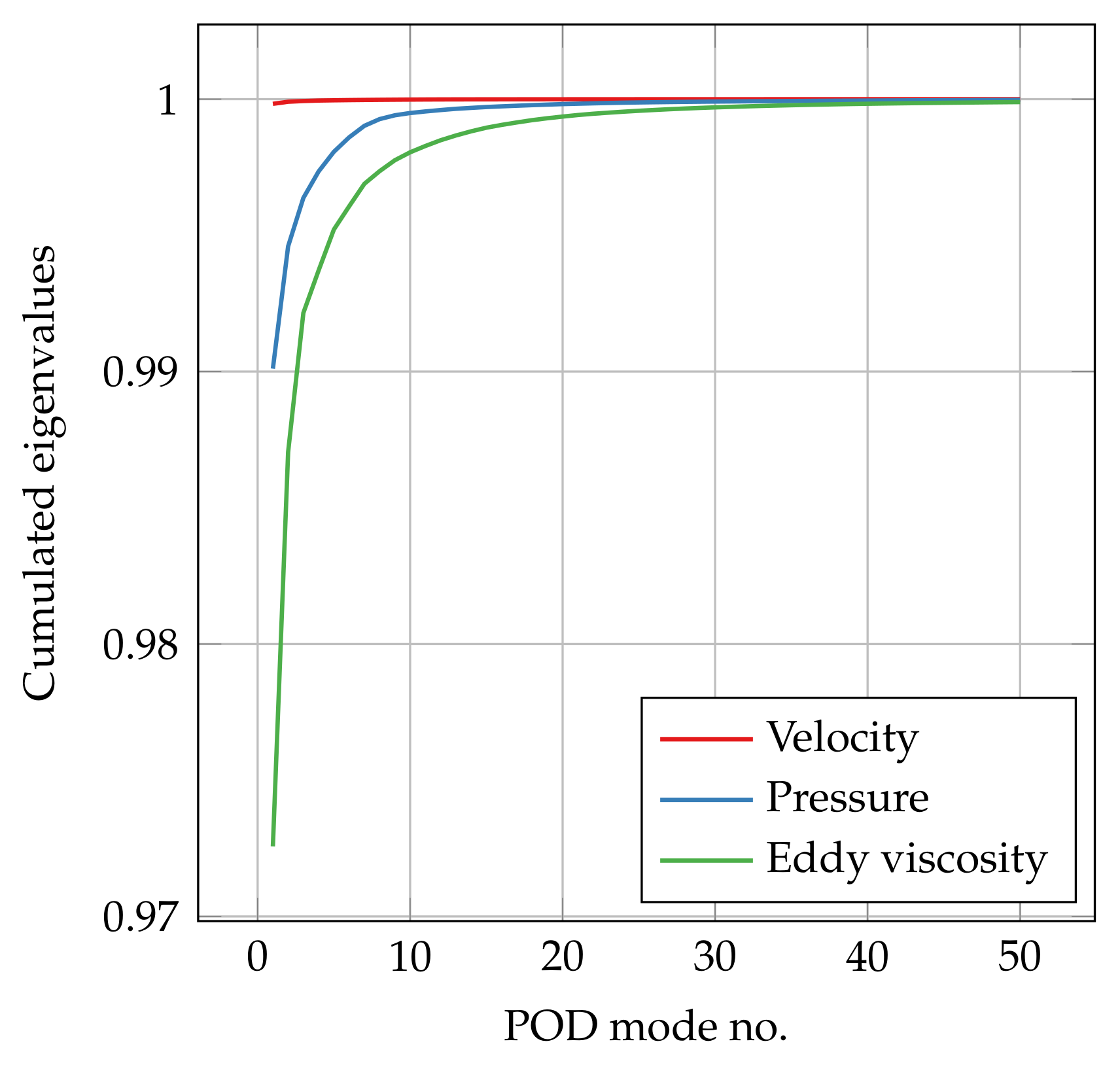 Fluids 06 00296 g014 Fluids 06 00296 g014