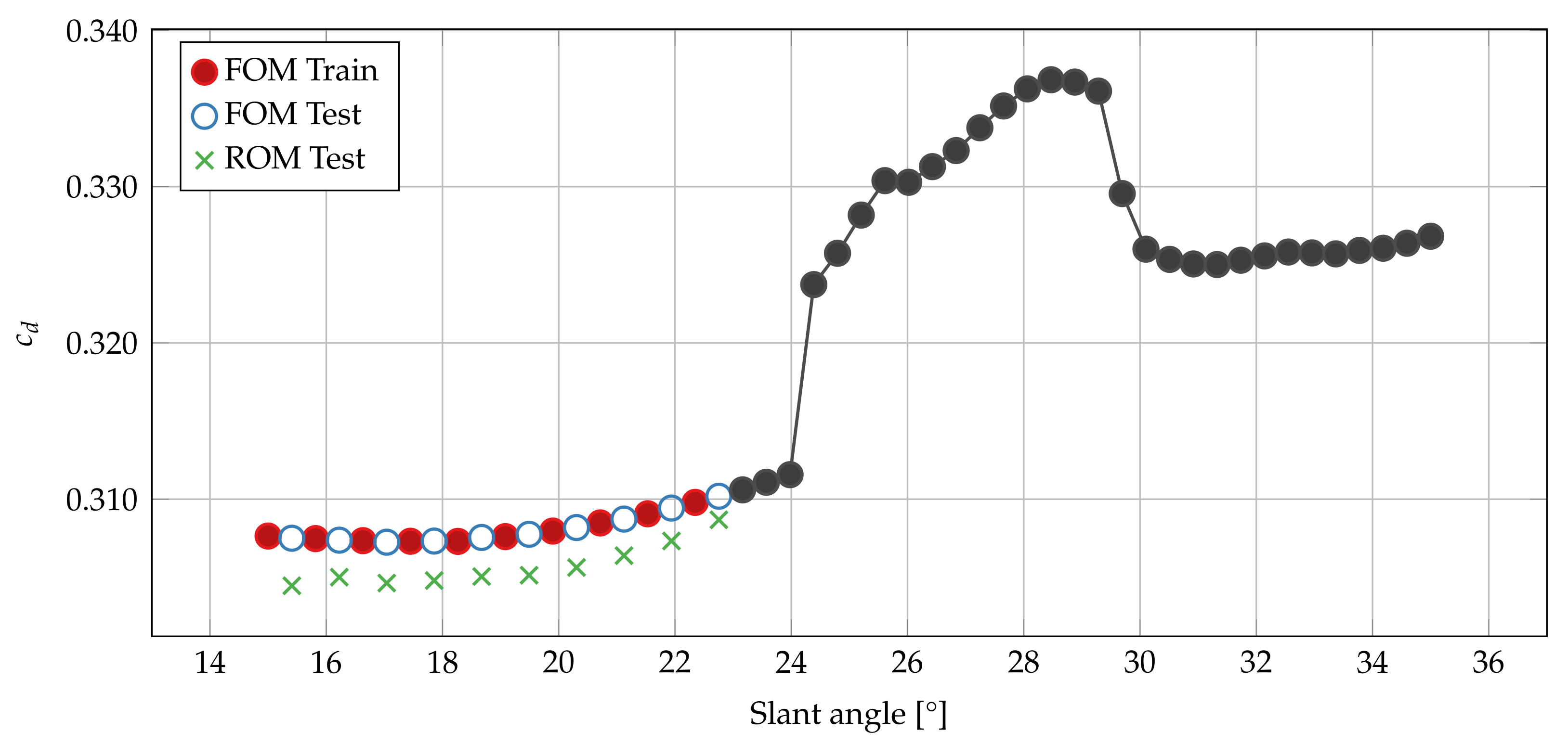 Fluids 06 00296 g015 Fluids 06 00296 g015