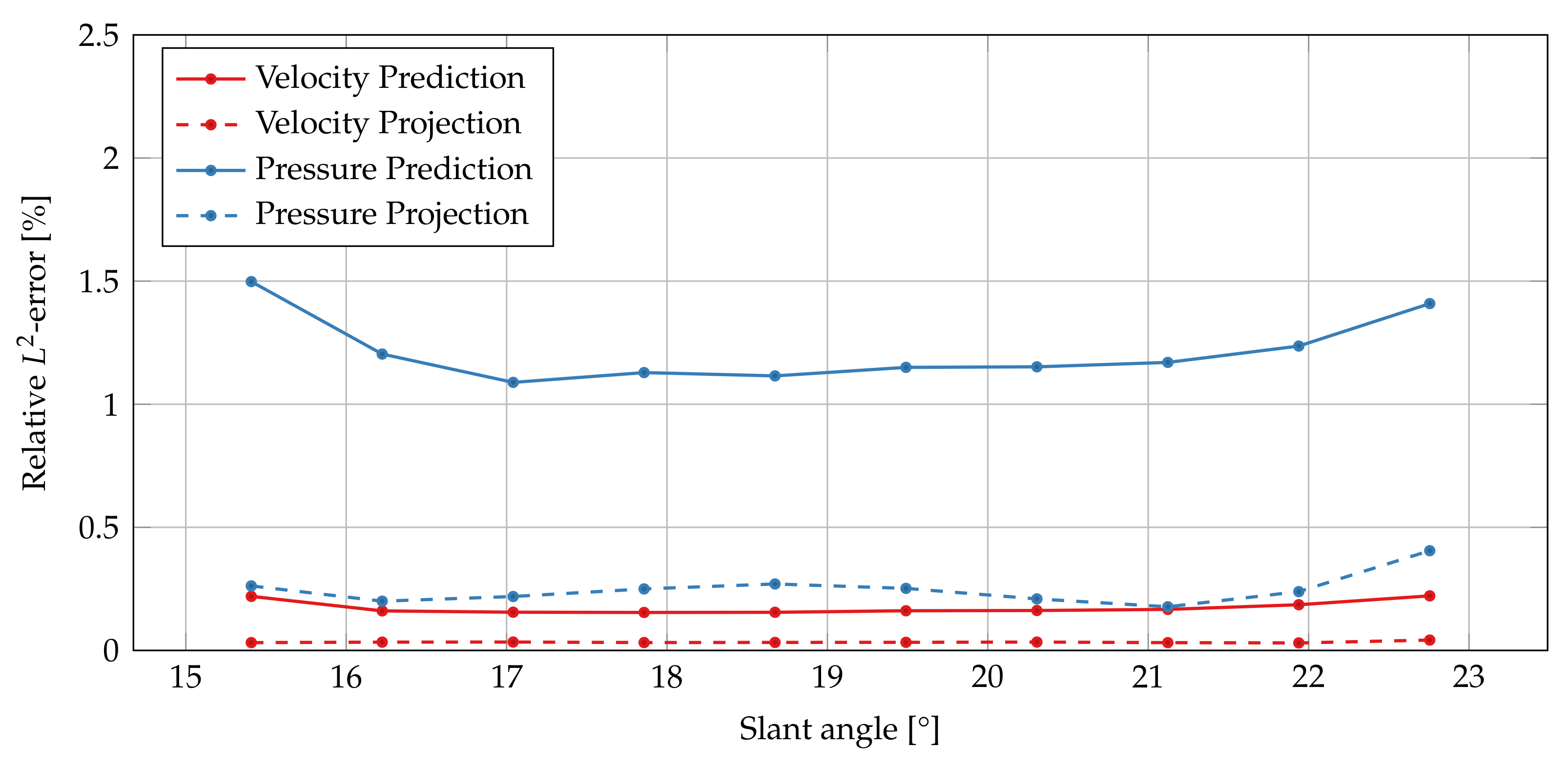Fluids 06 00296 g016 Fluids 06 00296 g016