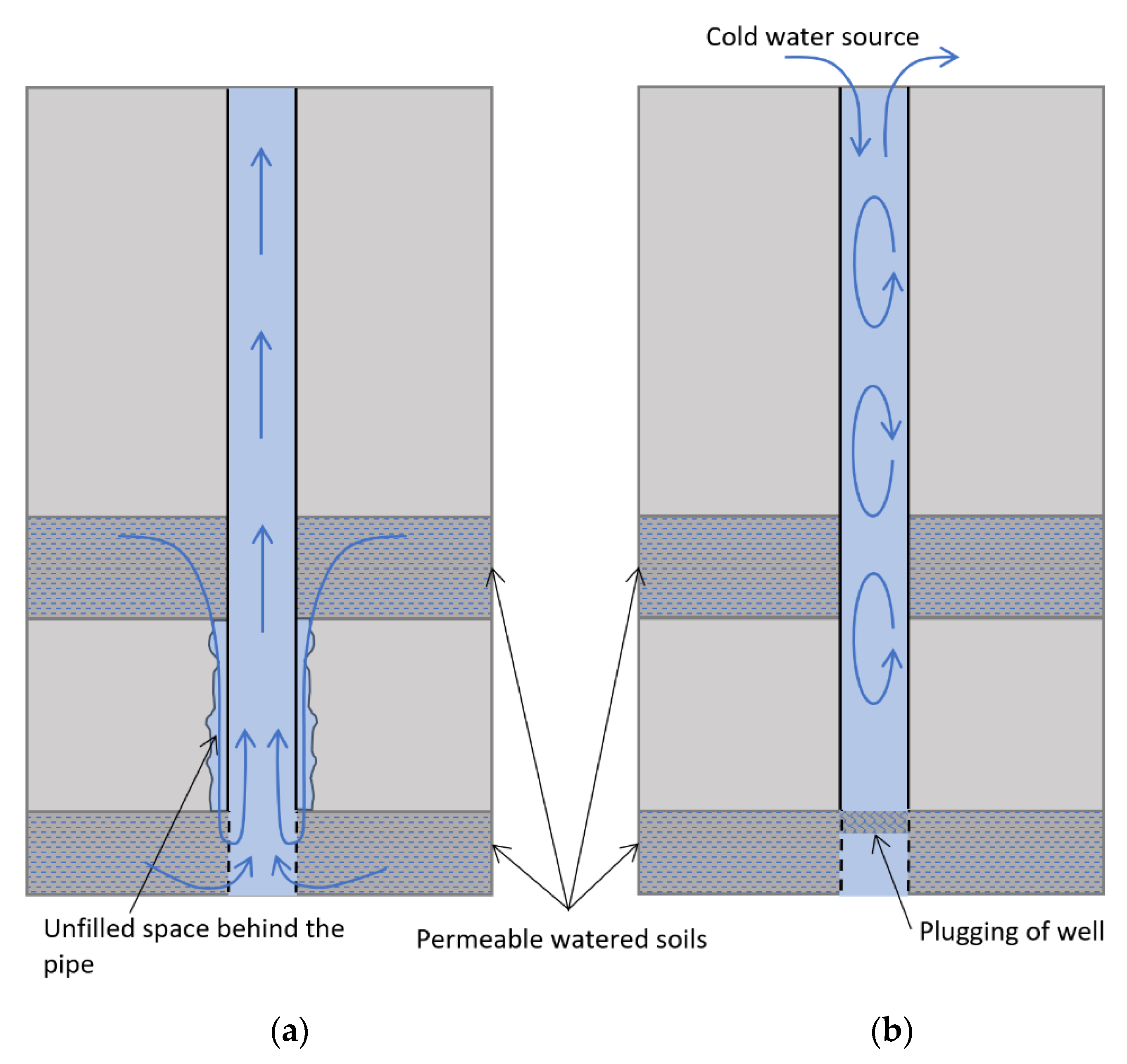 Fluids 06 00297 g006 550