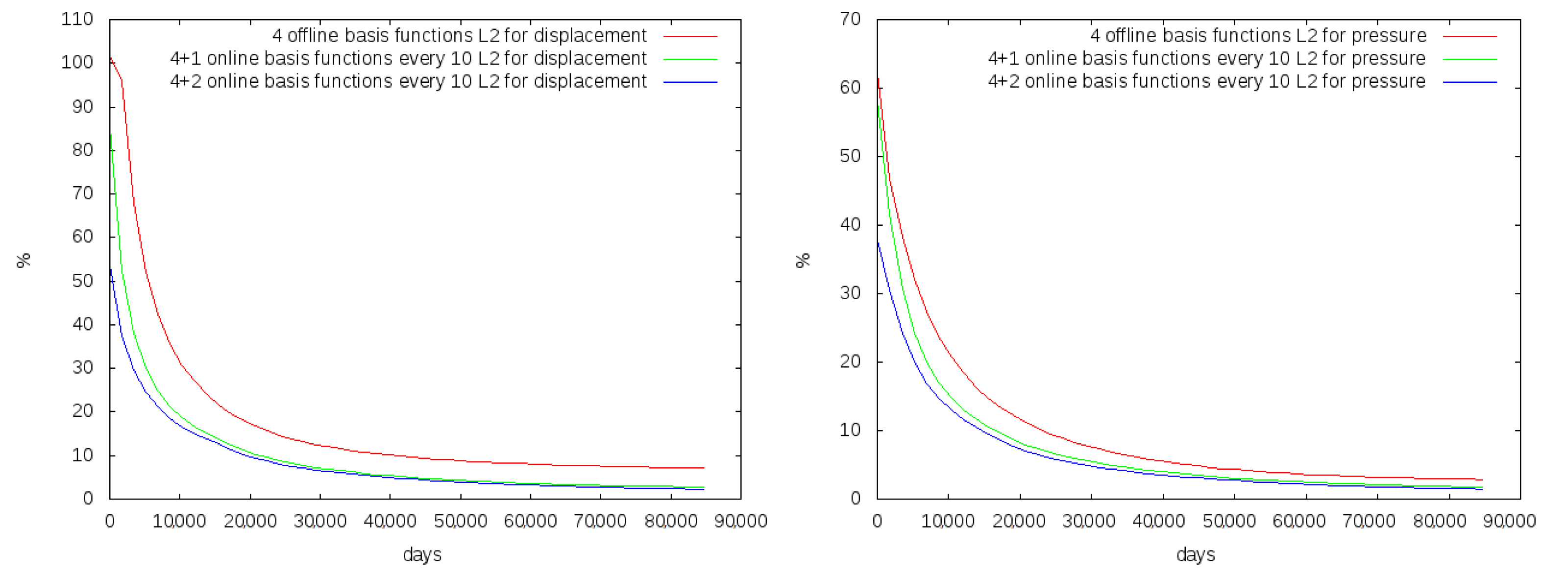 Fluids 06 00298 g014