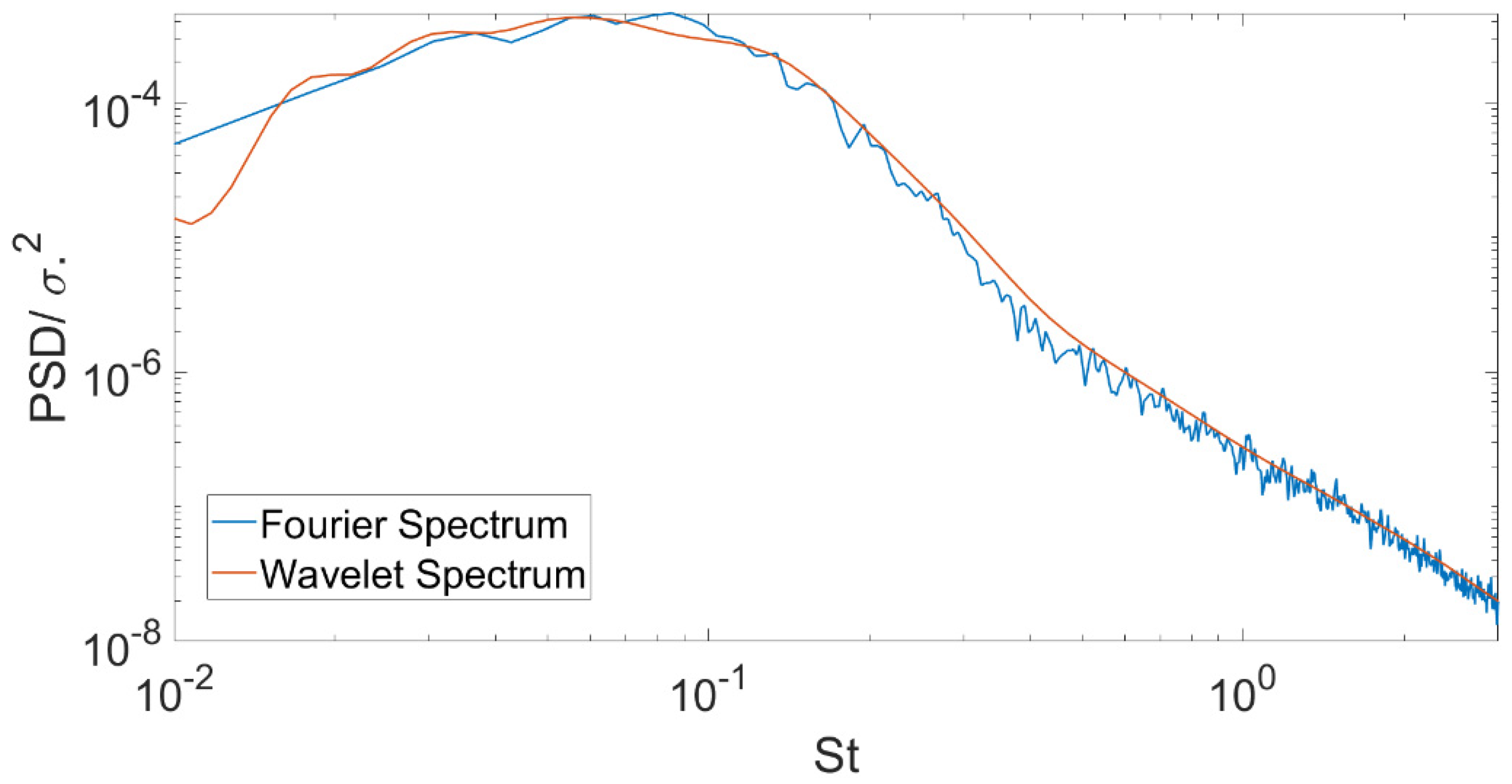 Fluids 06 00299 g002 550