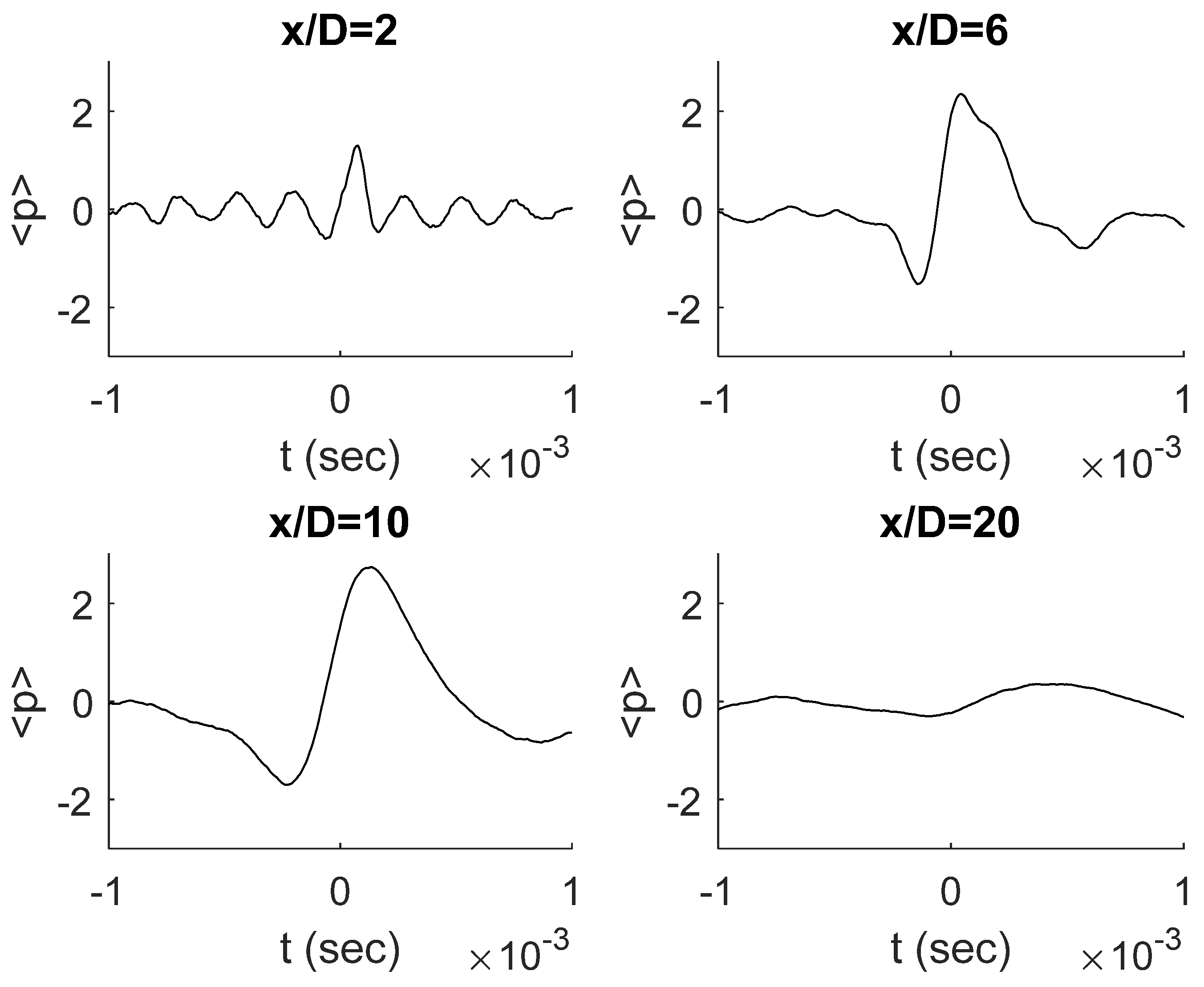 Fluids 06 00299 g003 550
