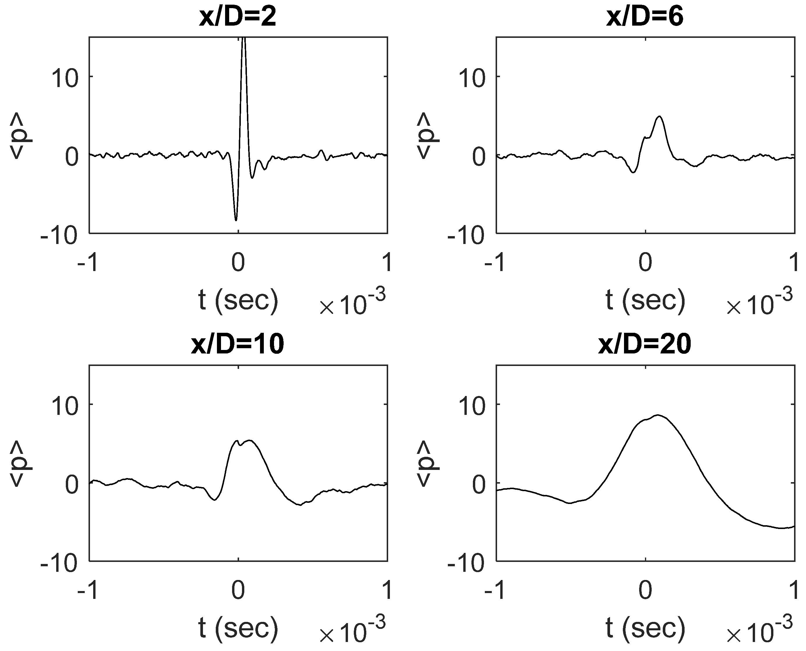 Fluids 06 00299 g004 550