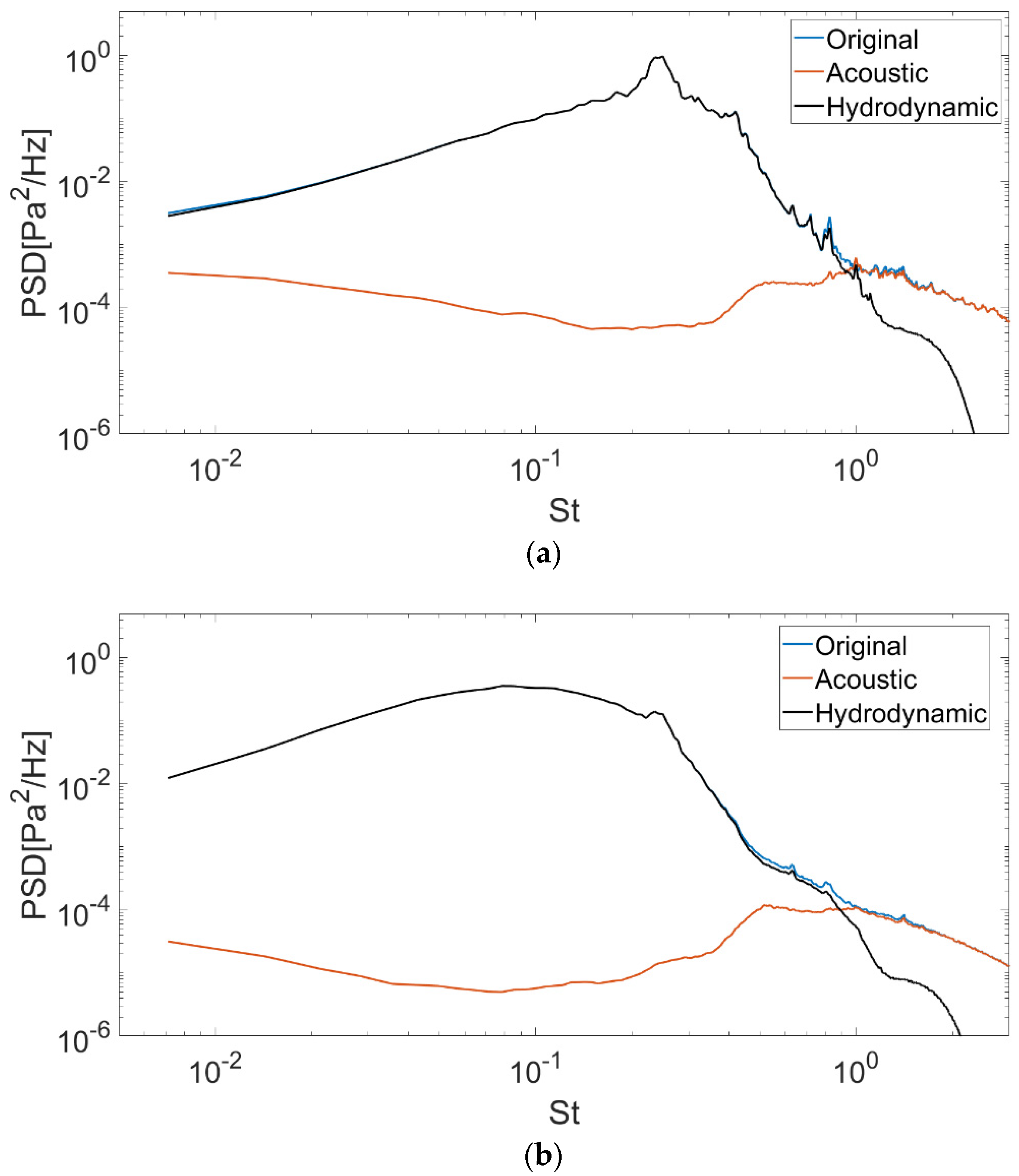 Fluids 06 00299 g005 550