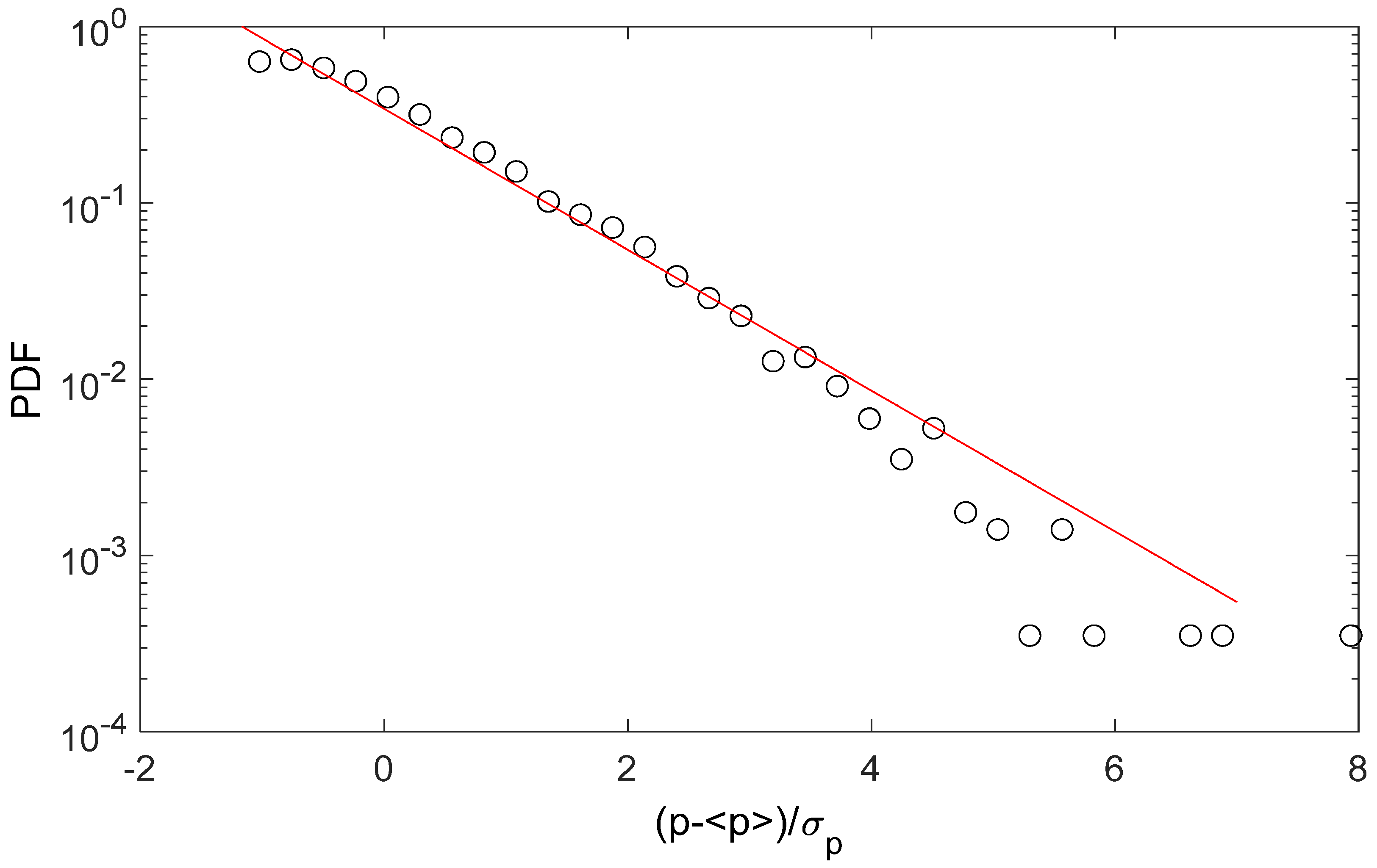Fluids 06 00299 g007 550