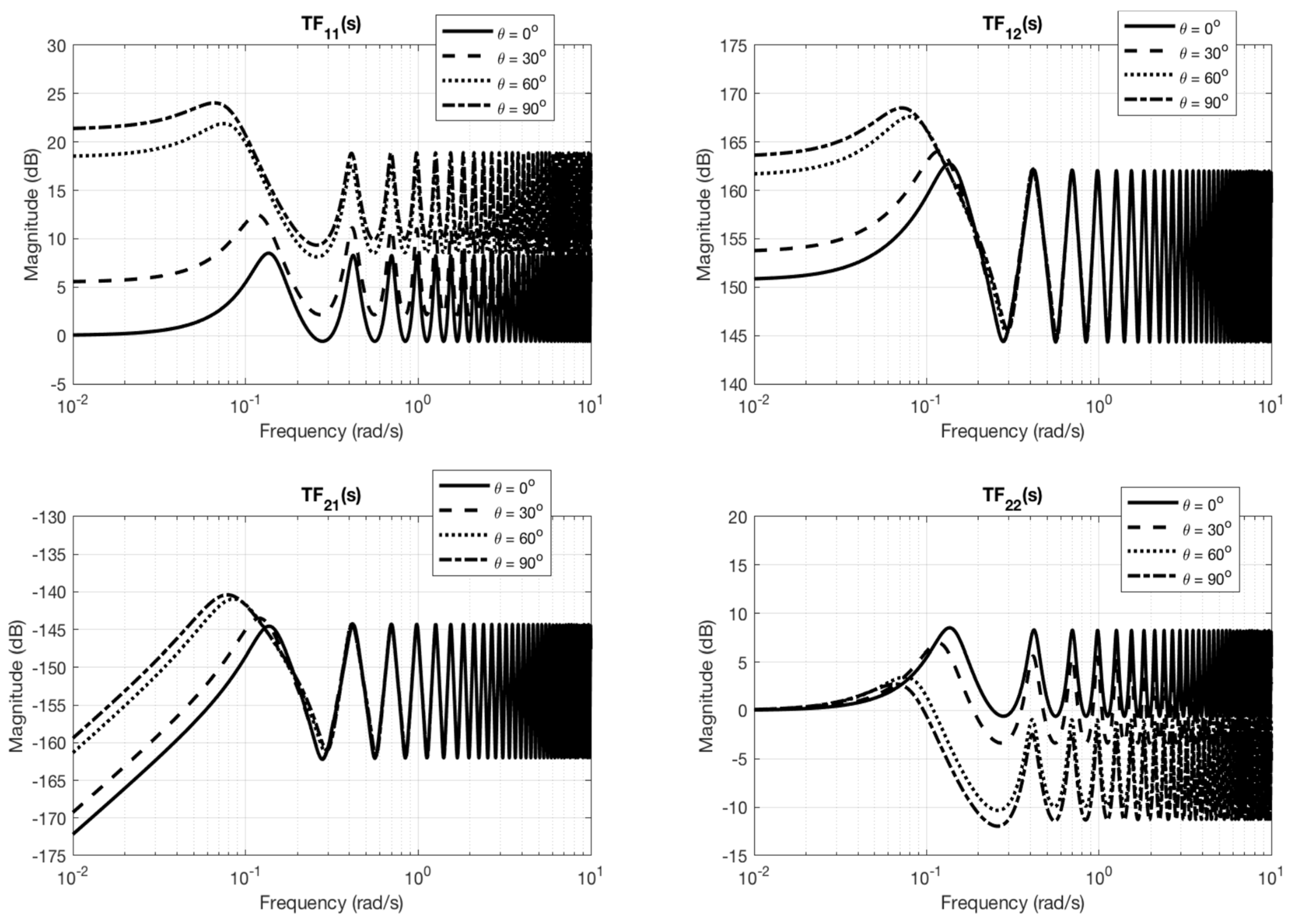 Fluids 06 00300 g001 550