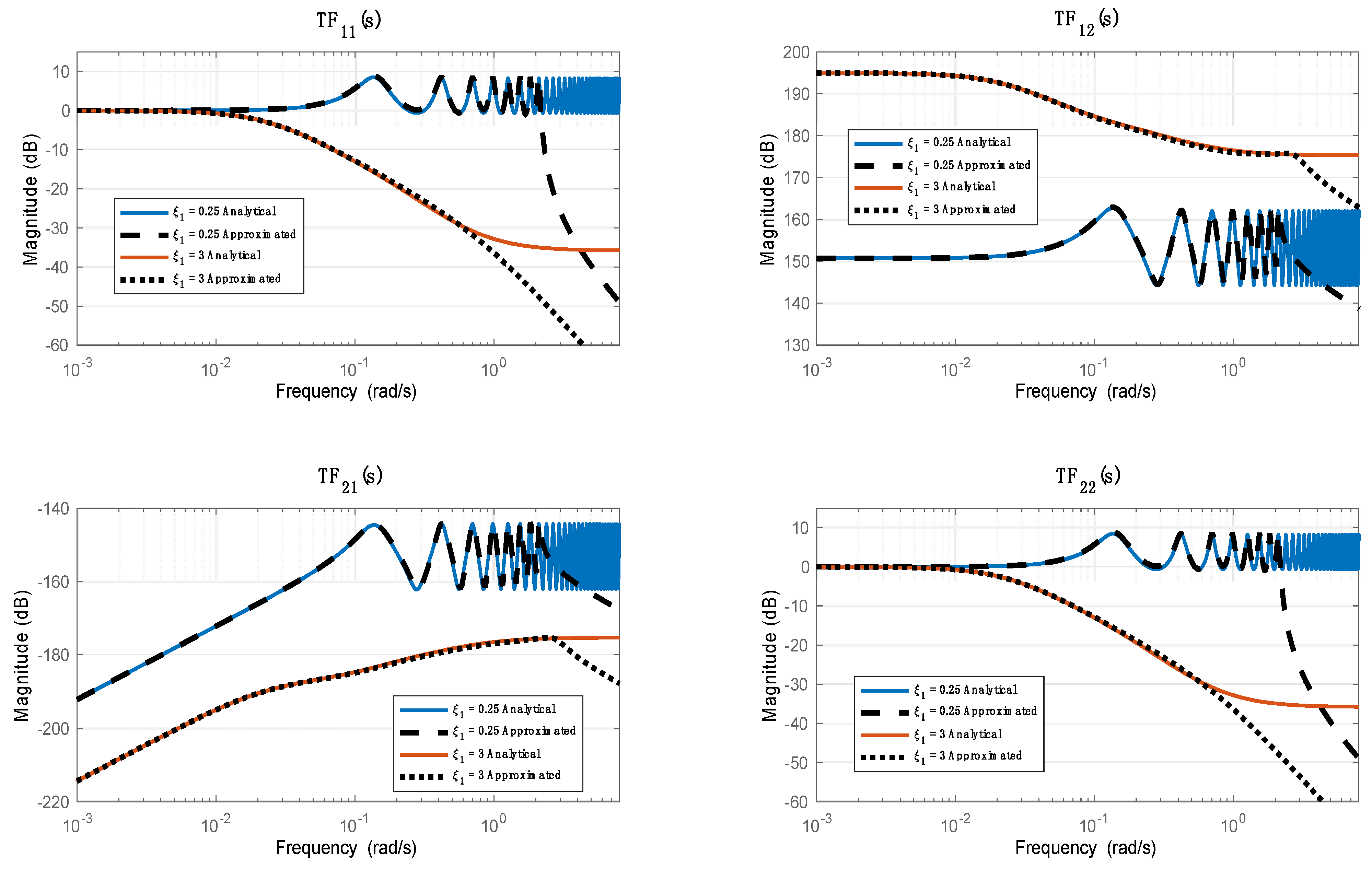 Fluids 06 00300 g003 550