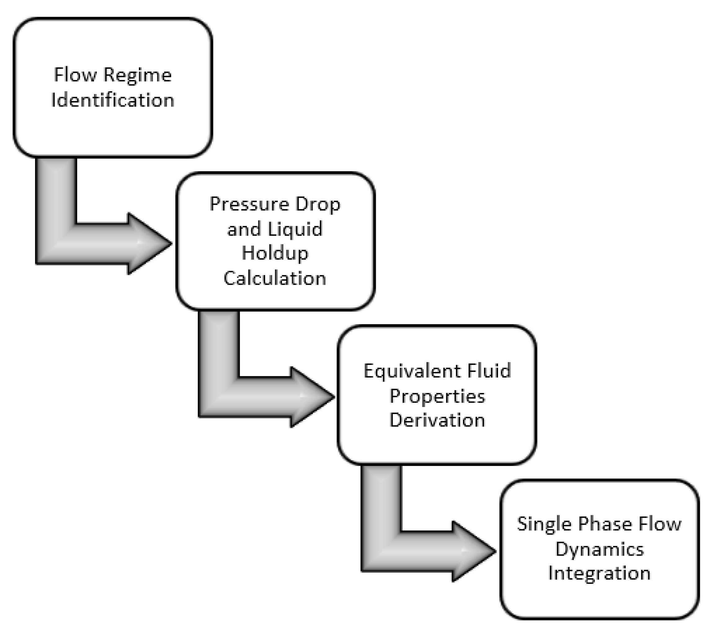 Fluids 06 00300 g007 550