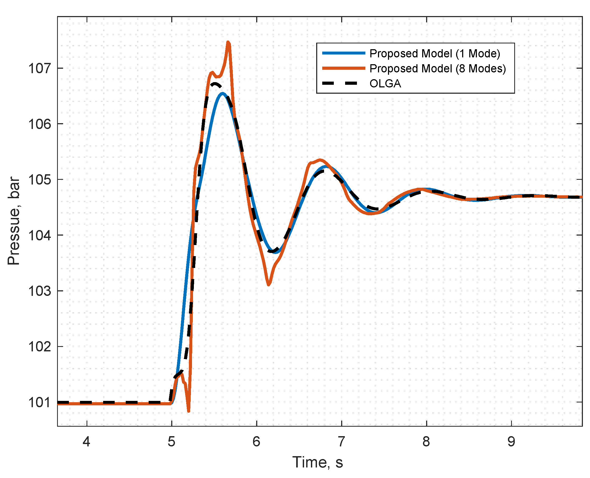 Fluids 06 00300 g010 550