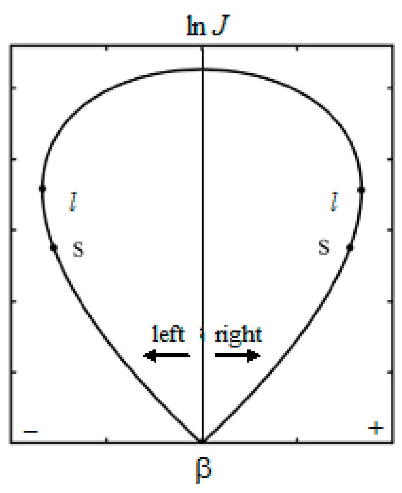 Fluids 06 00301 g002