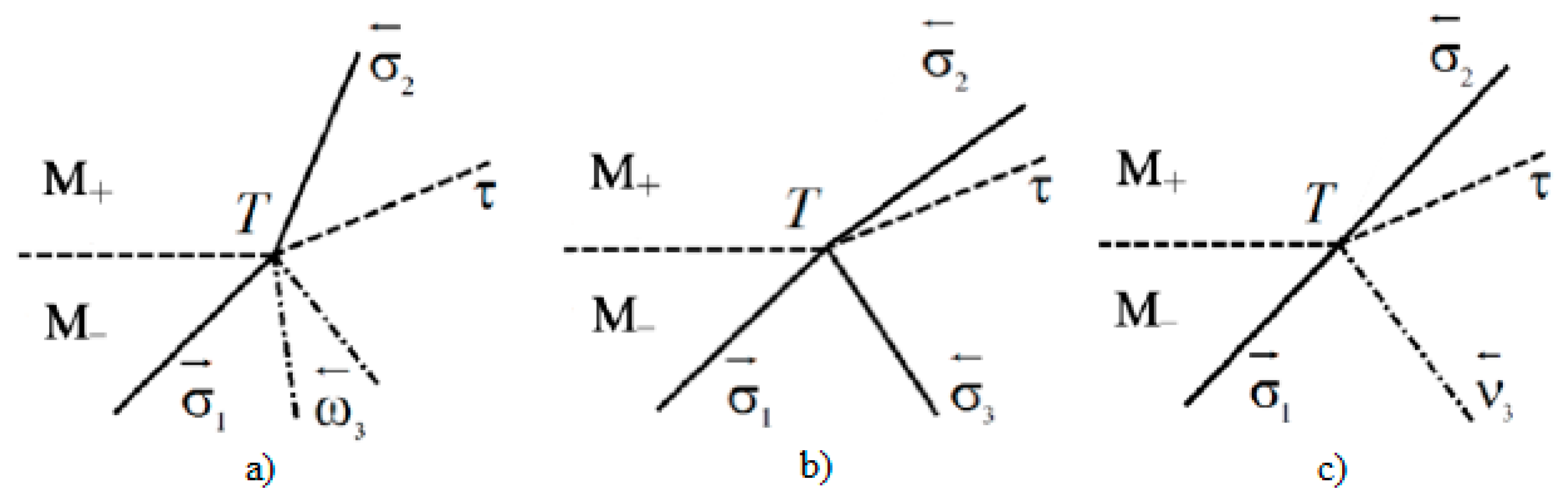 Fluids 06 00301 g003