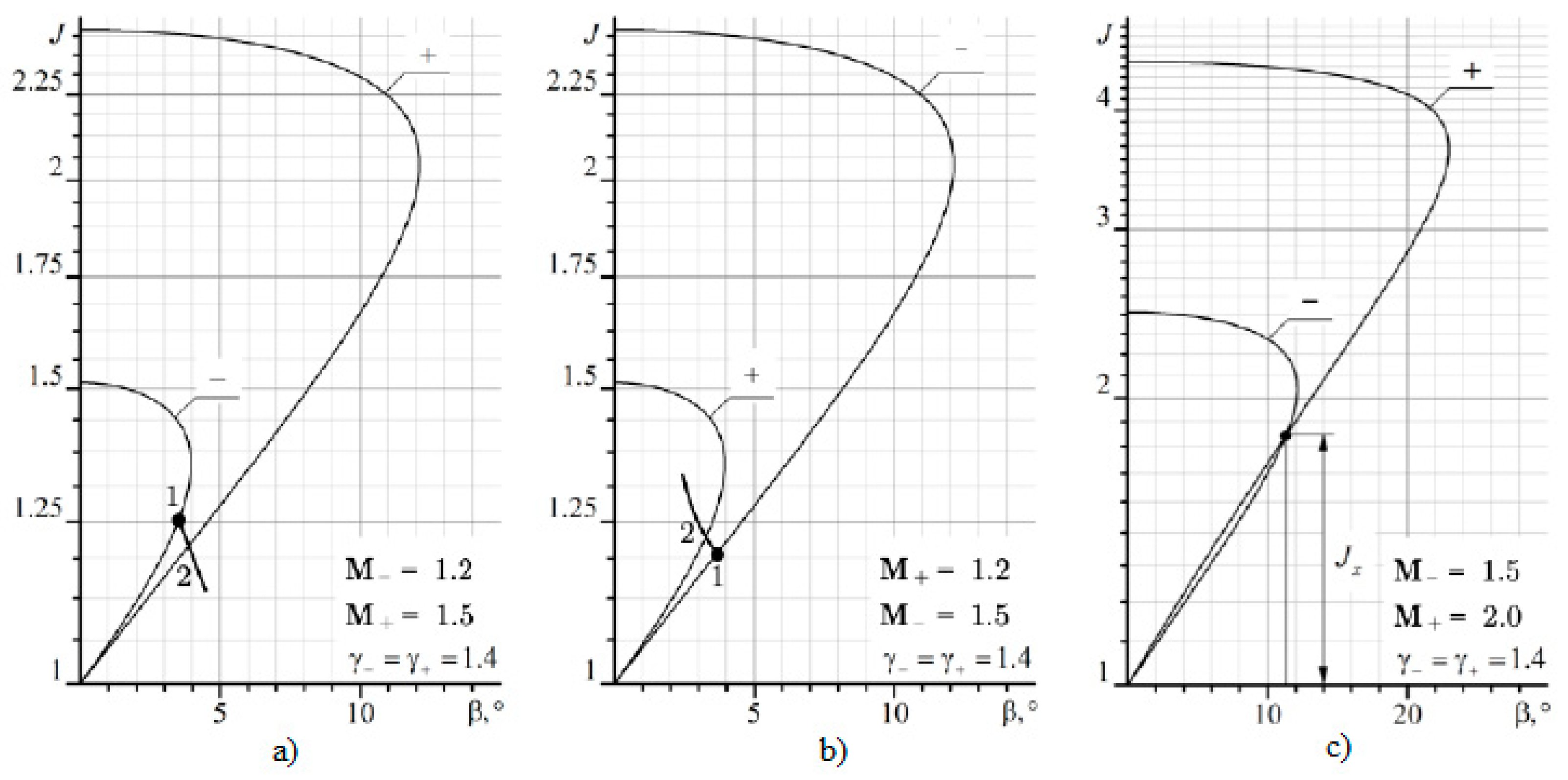 Fluids 06 00301 g004