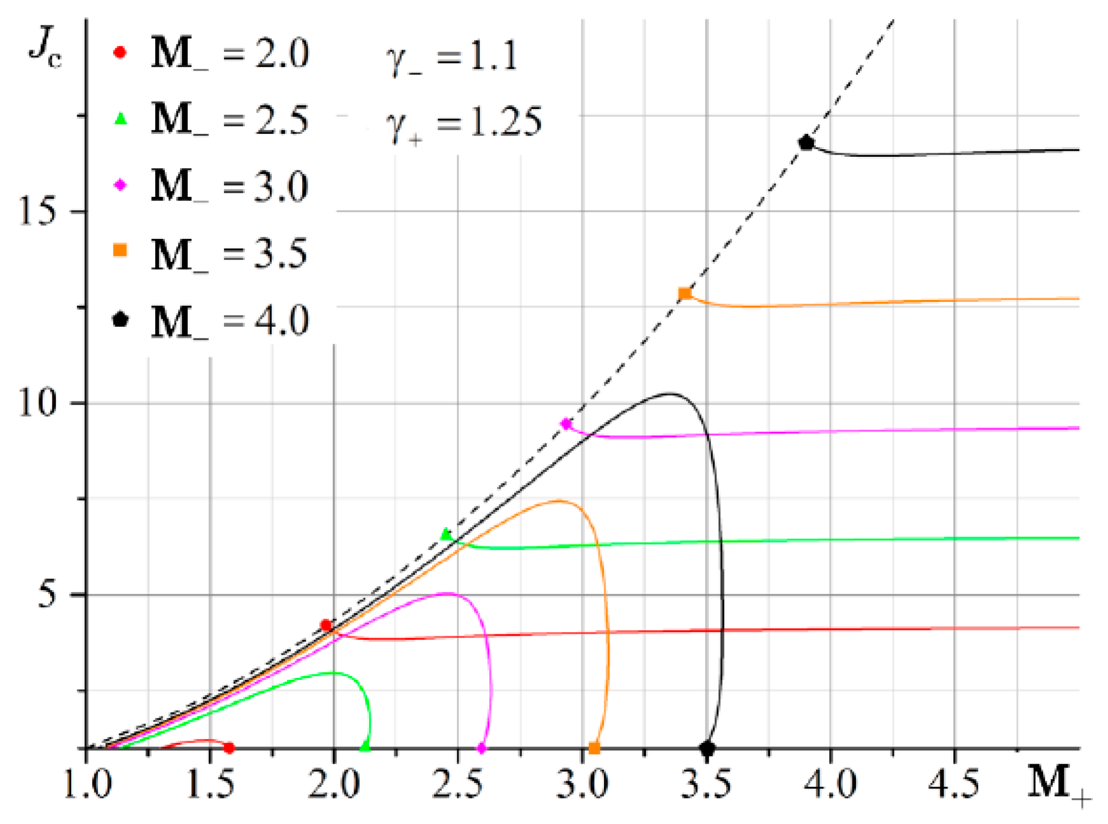 Fluids 06 00301 g008