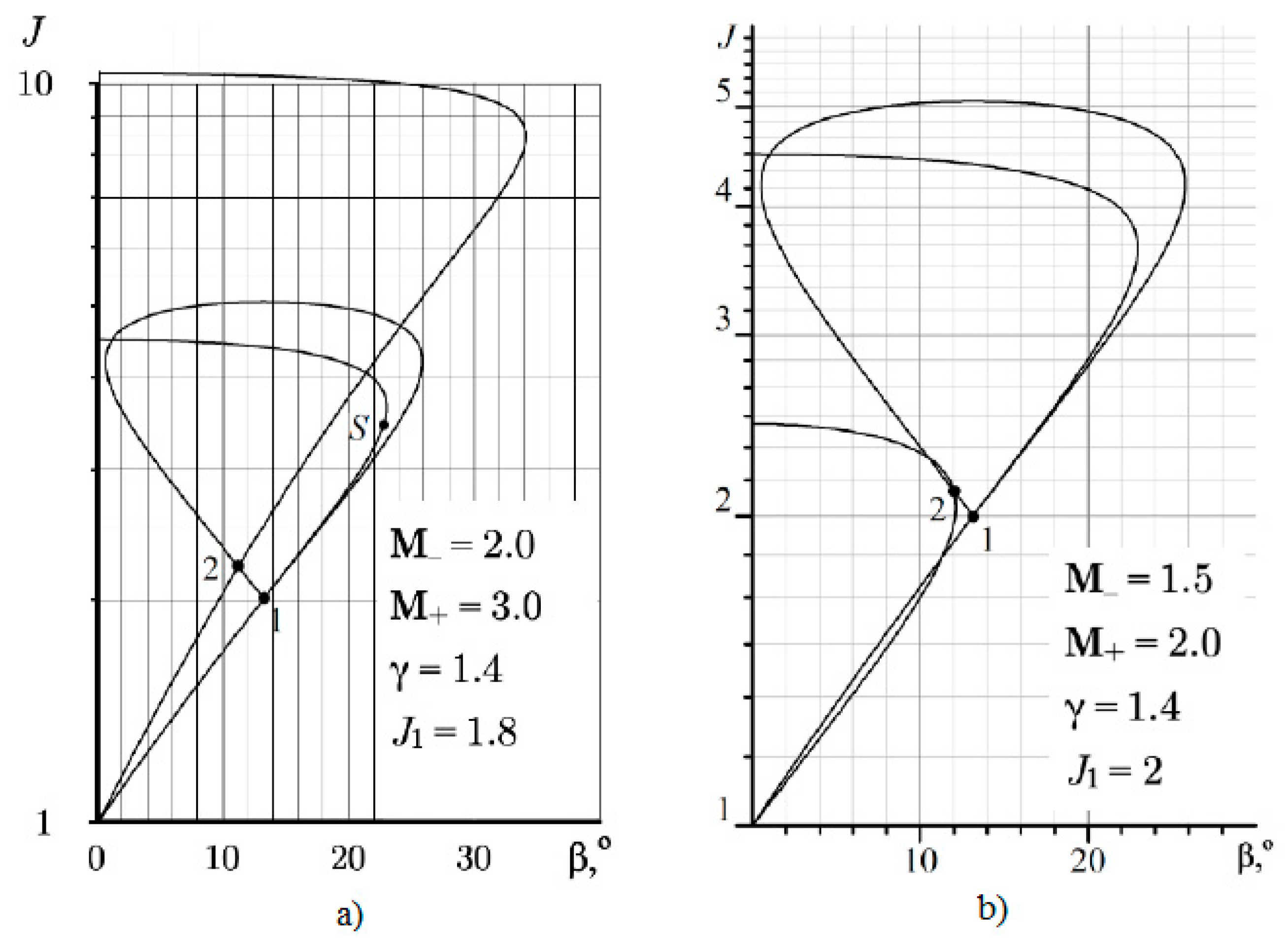 Fluids 06 00301 g009