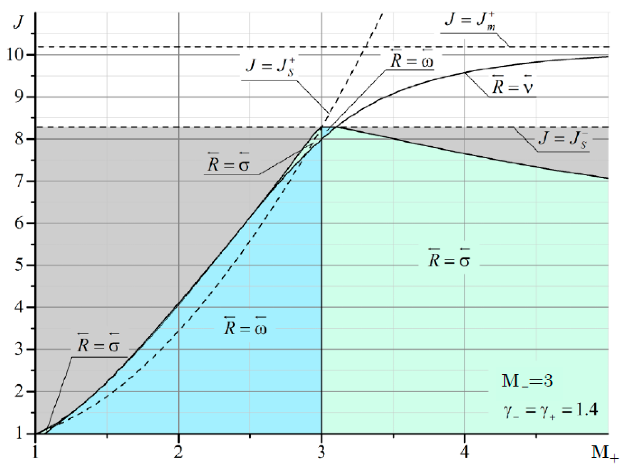 Fluids 06 00301 g012